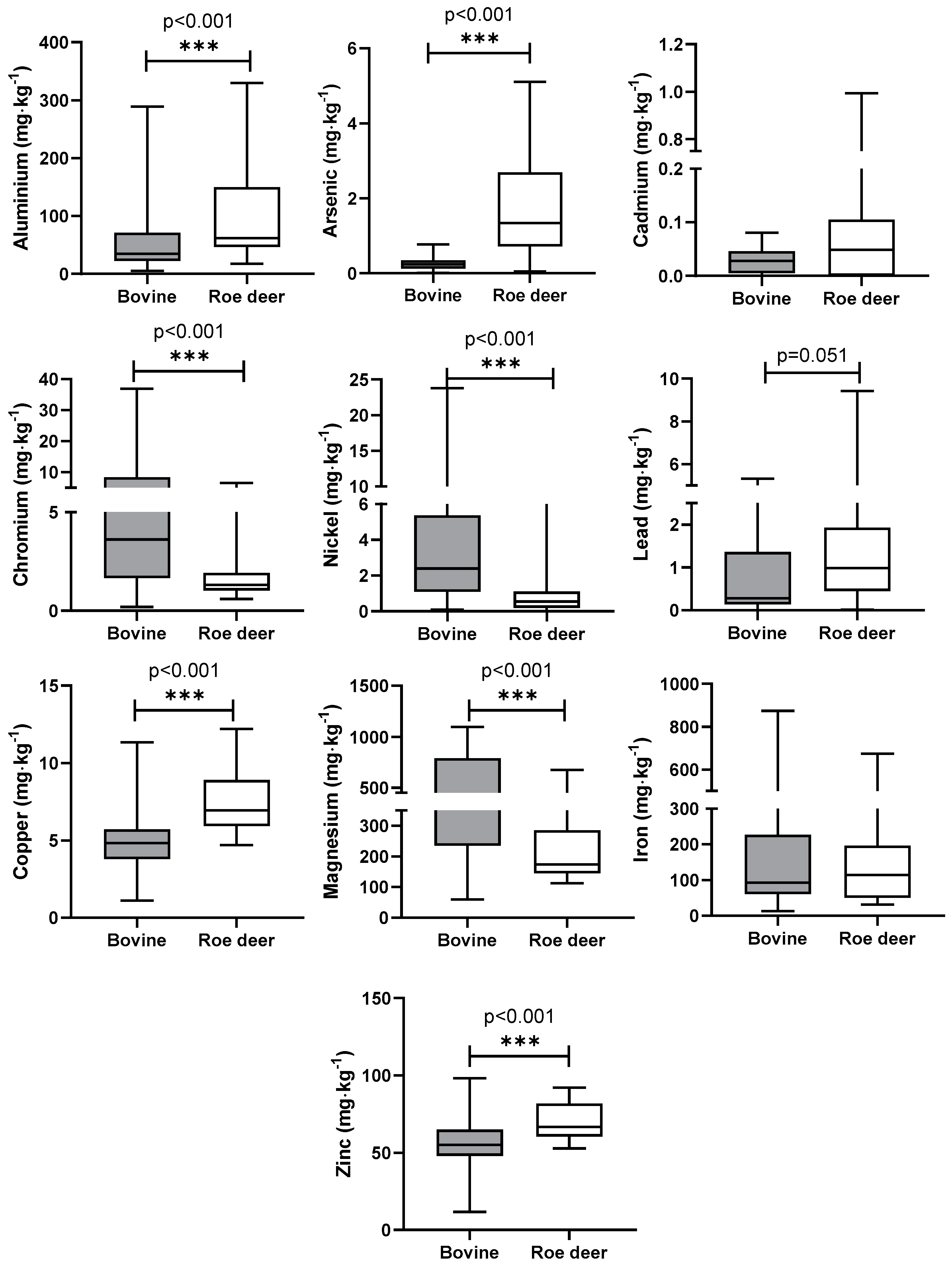Animals 14 02209 g002