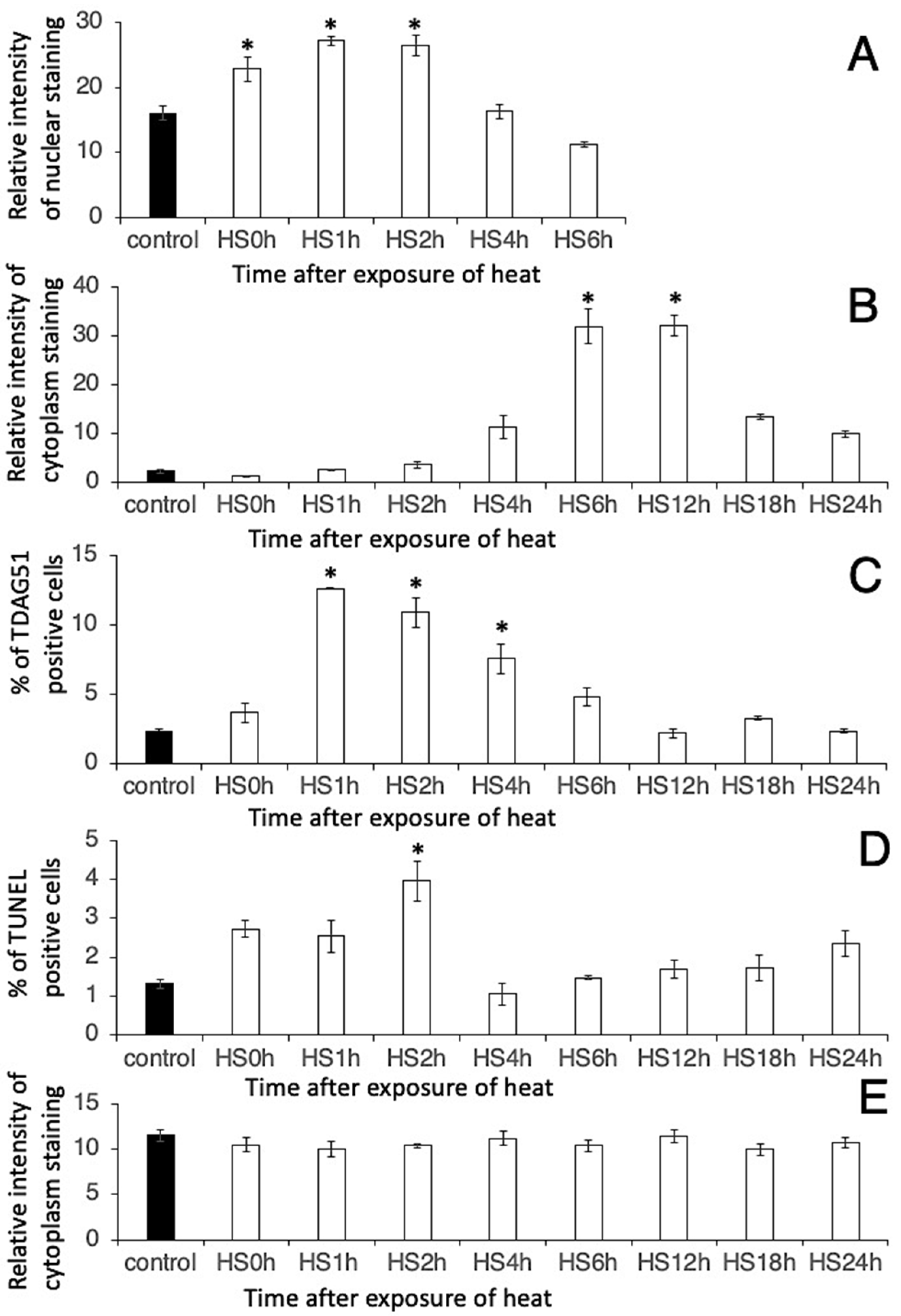 Animals 14 02211 g005
