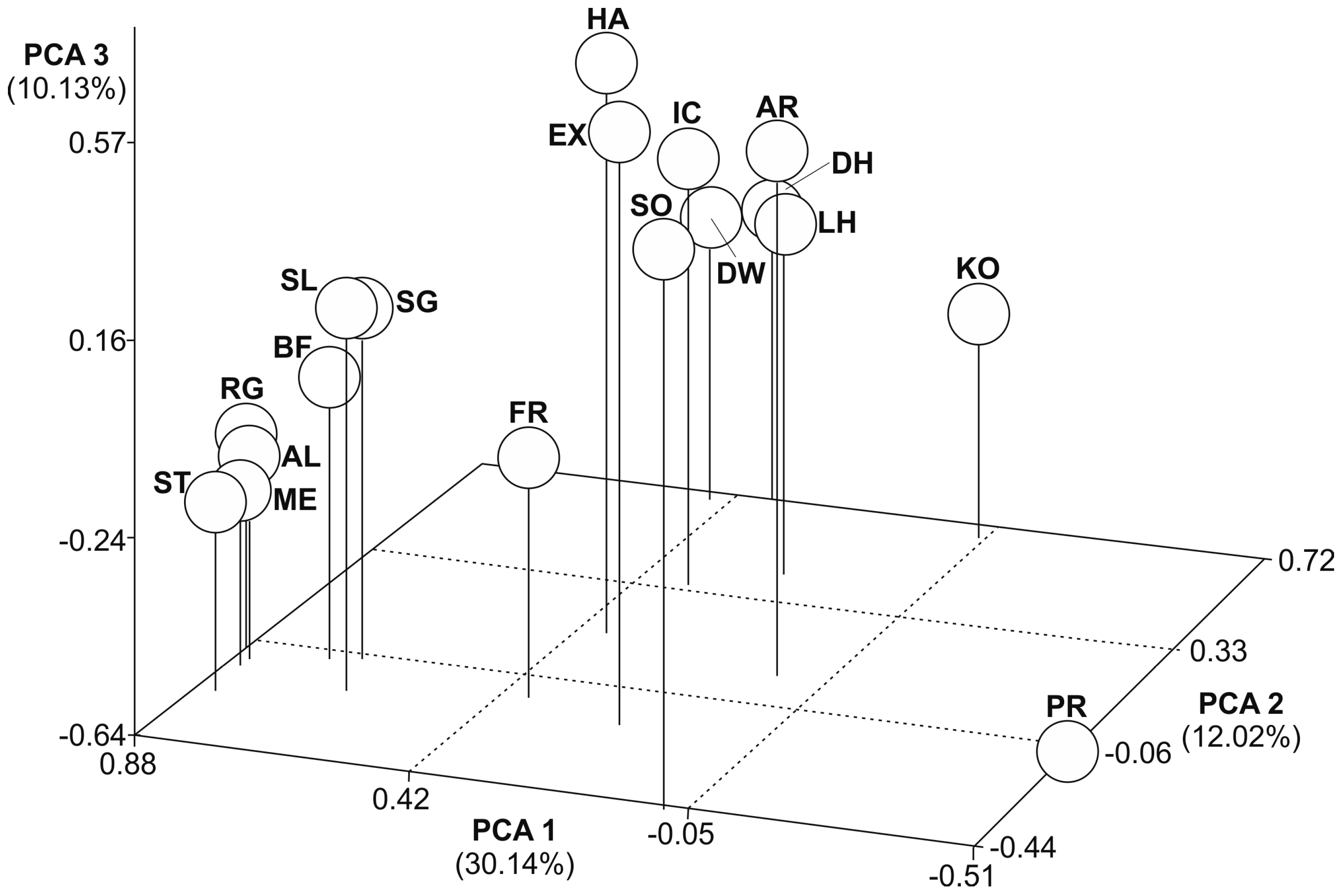 Animals 14 02221 g002