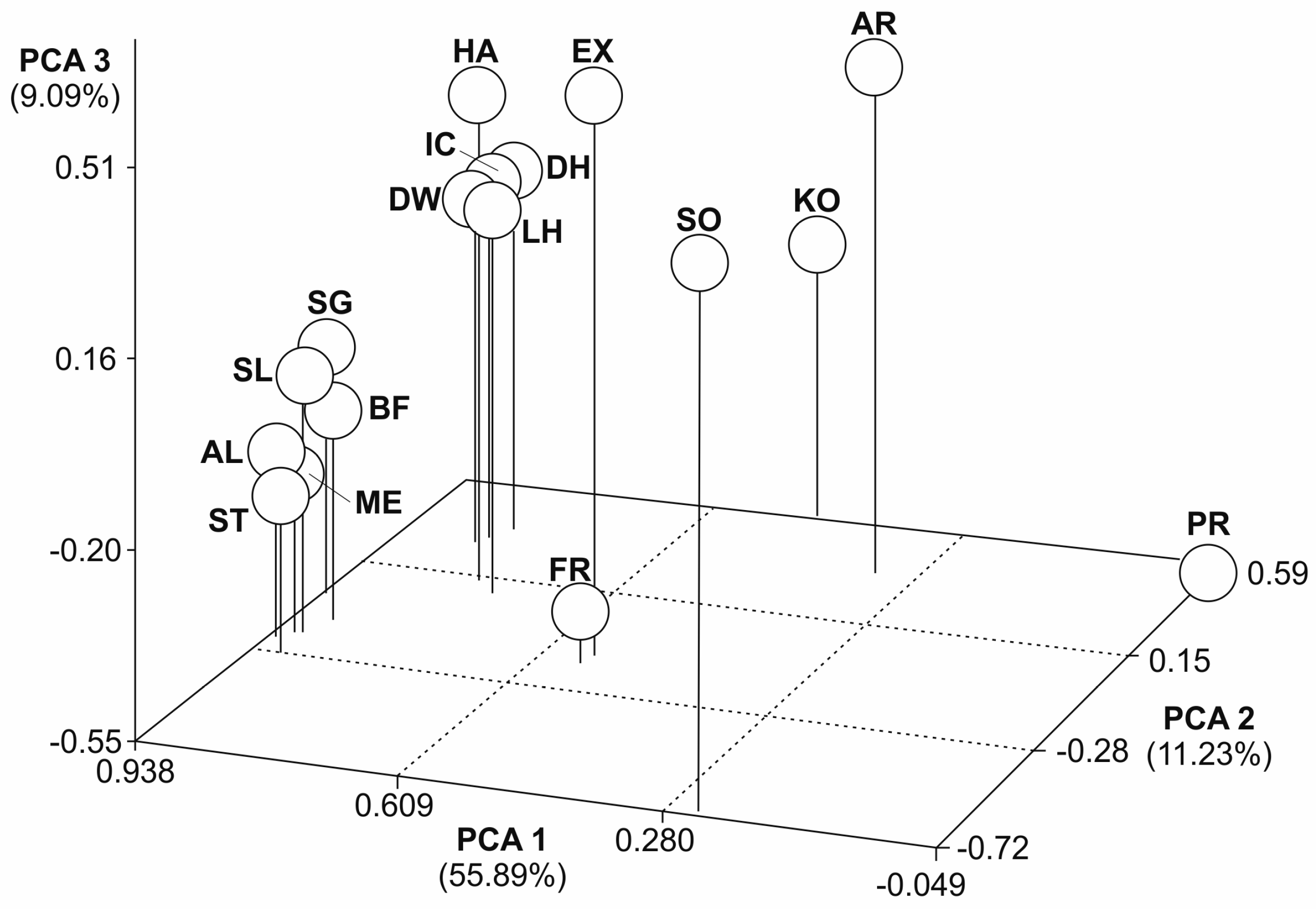Animals 14 02221 g004