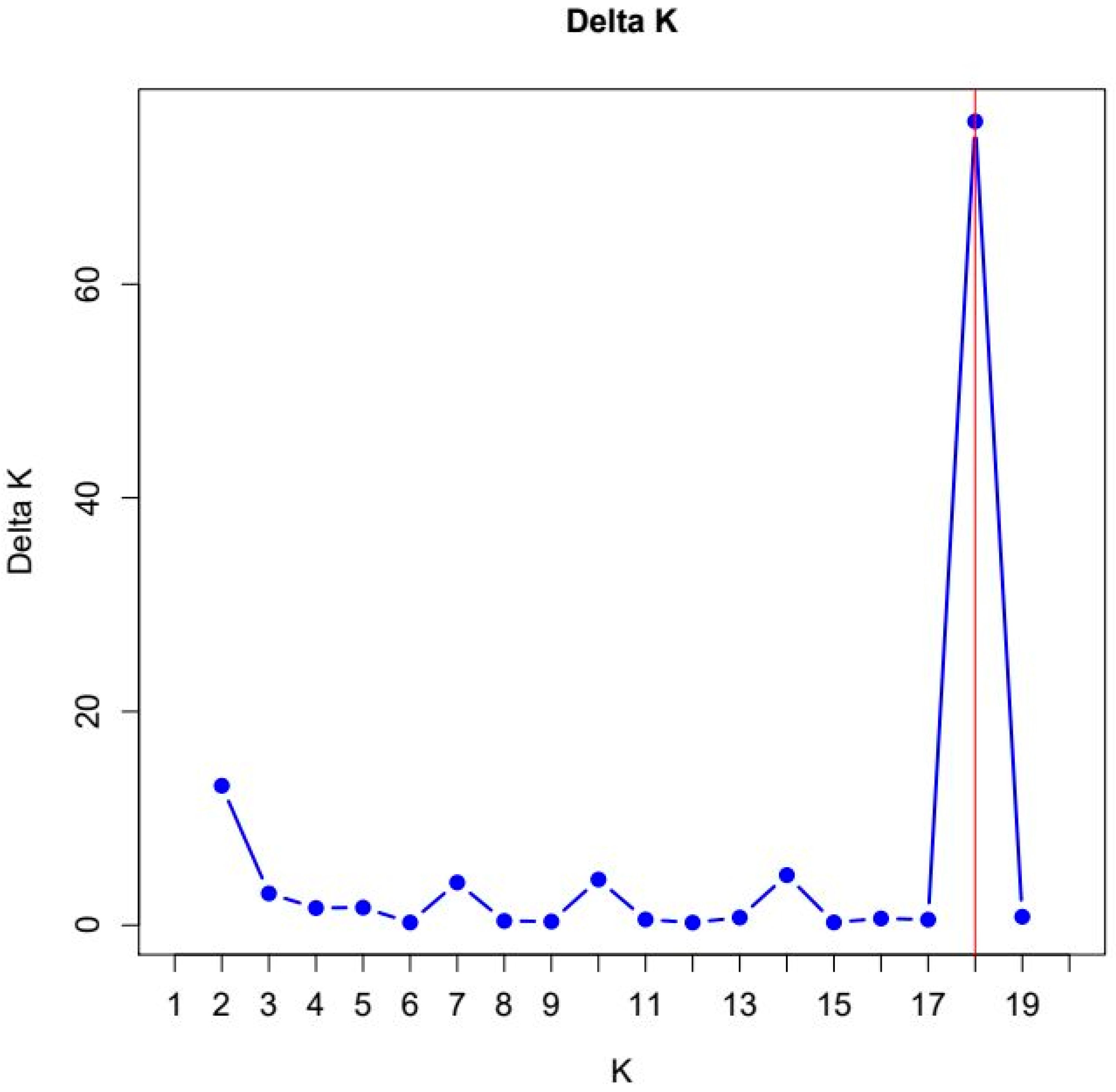 Animals 14 02221 g005