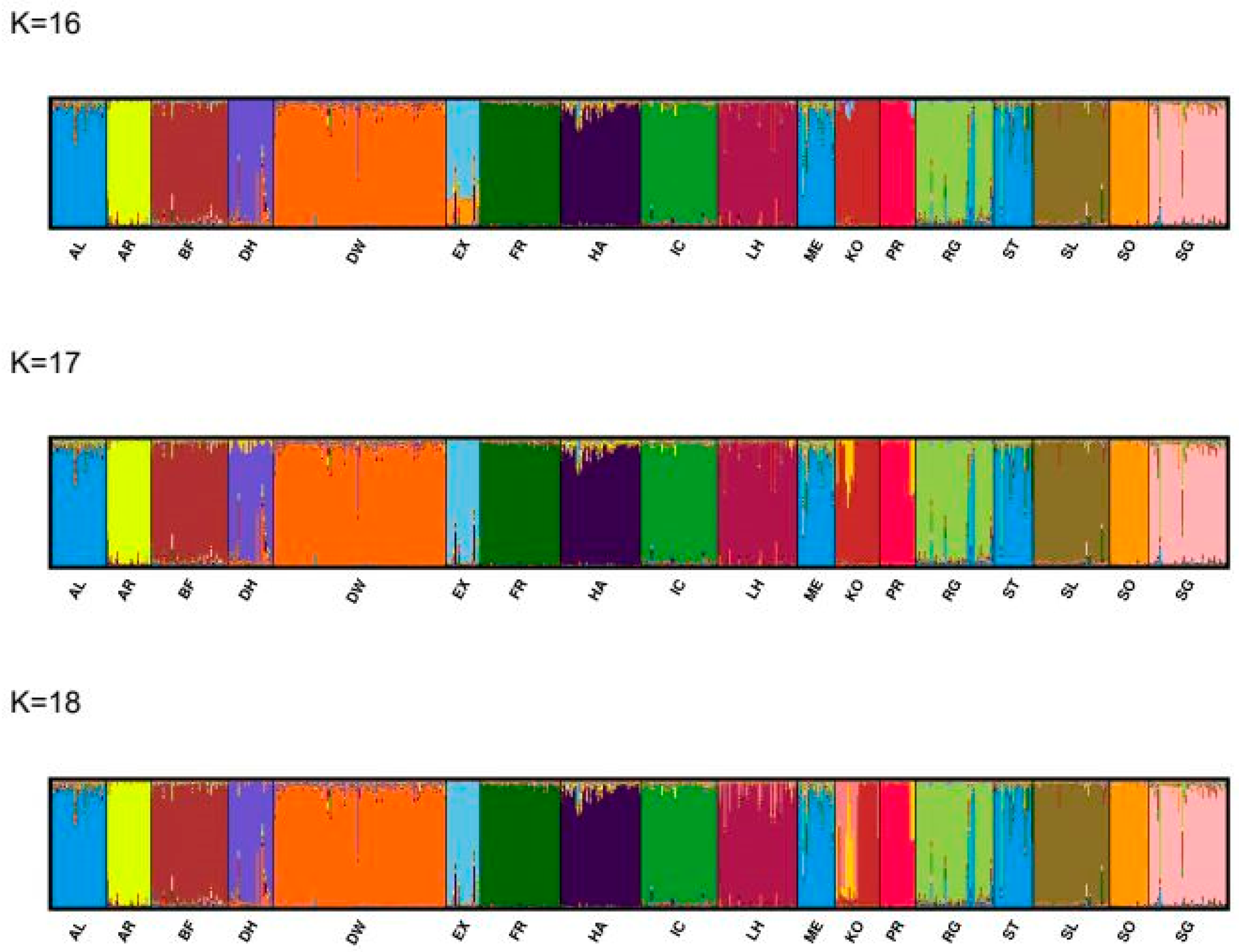 Animals 14 02221 g007