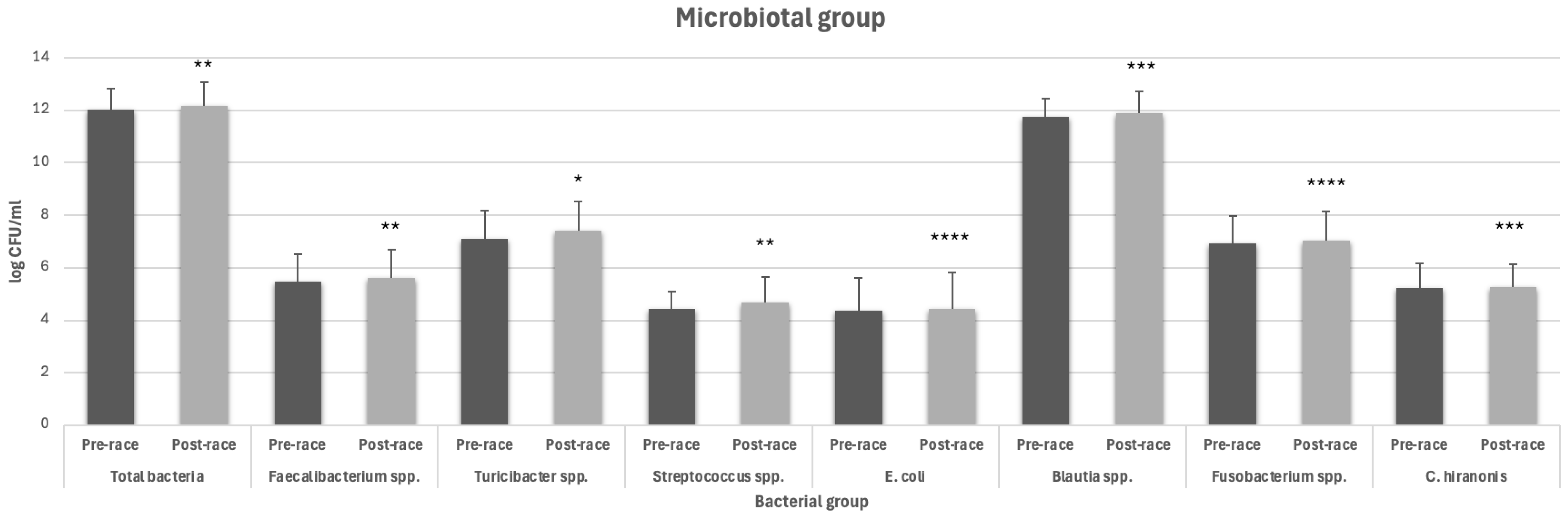Animals 14 02226 g002