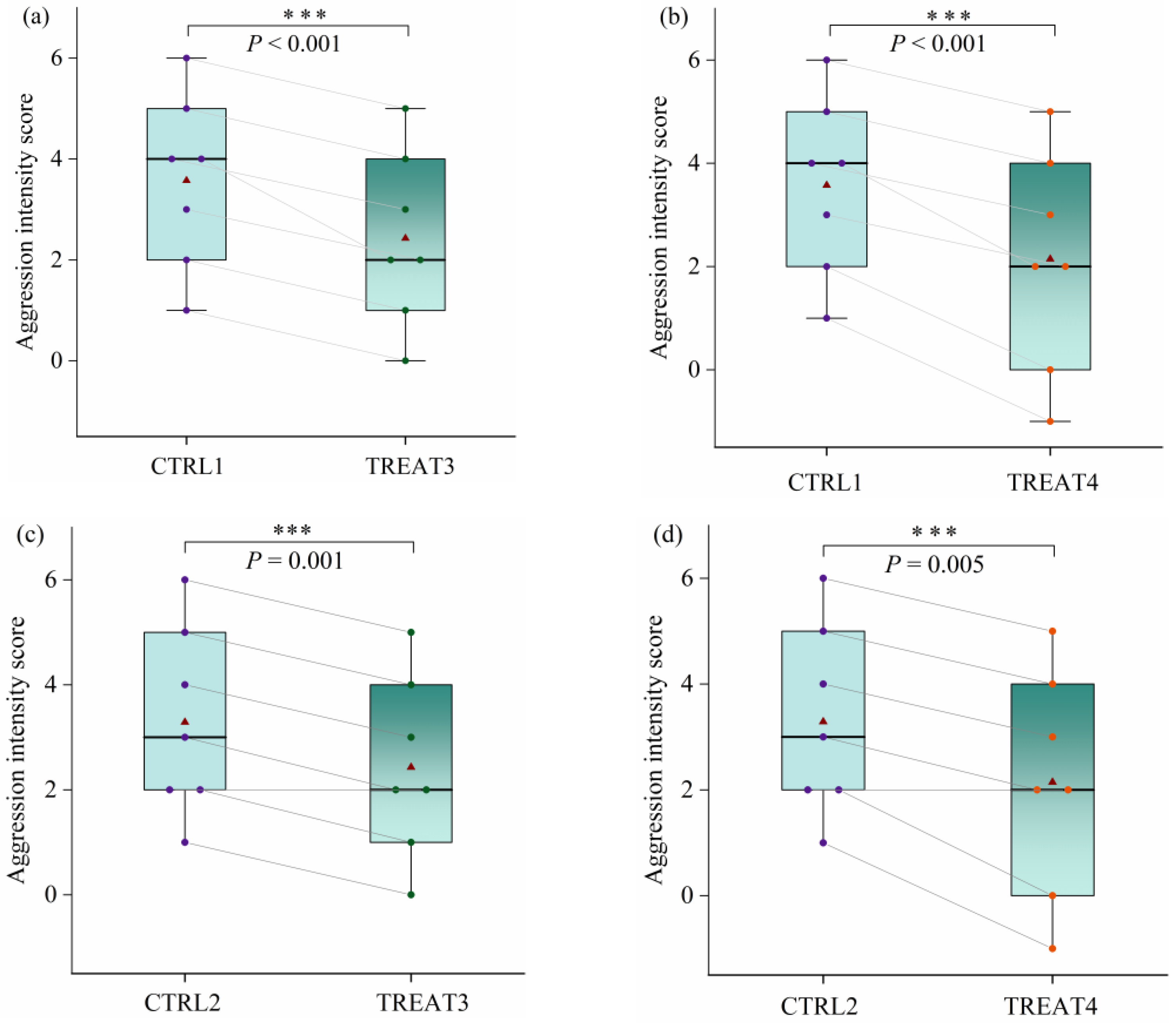 Animals 14 02229 g003 Animals 14 02229 g003