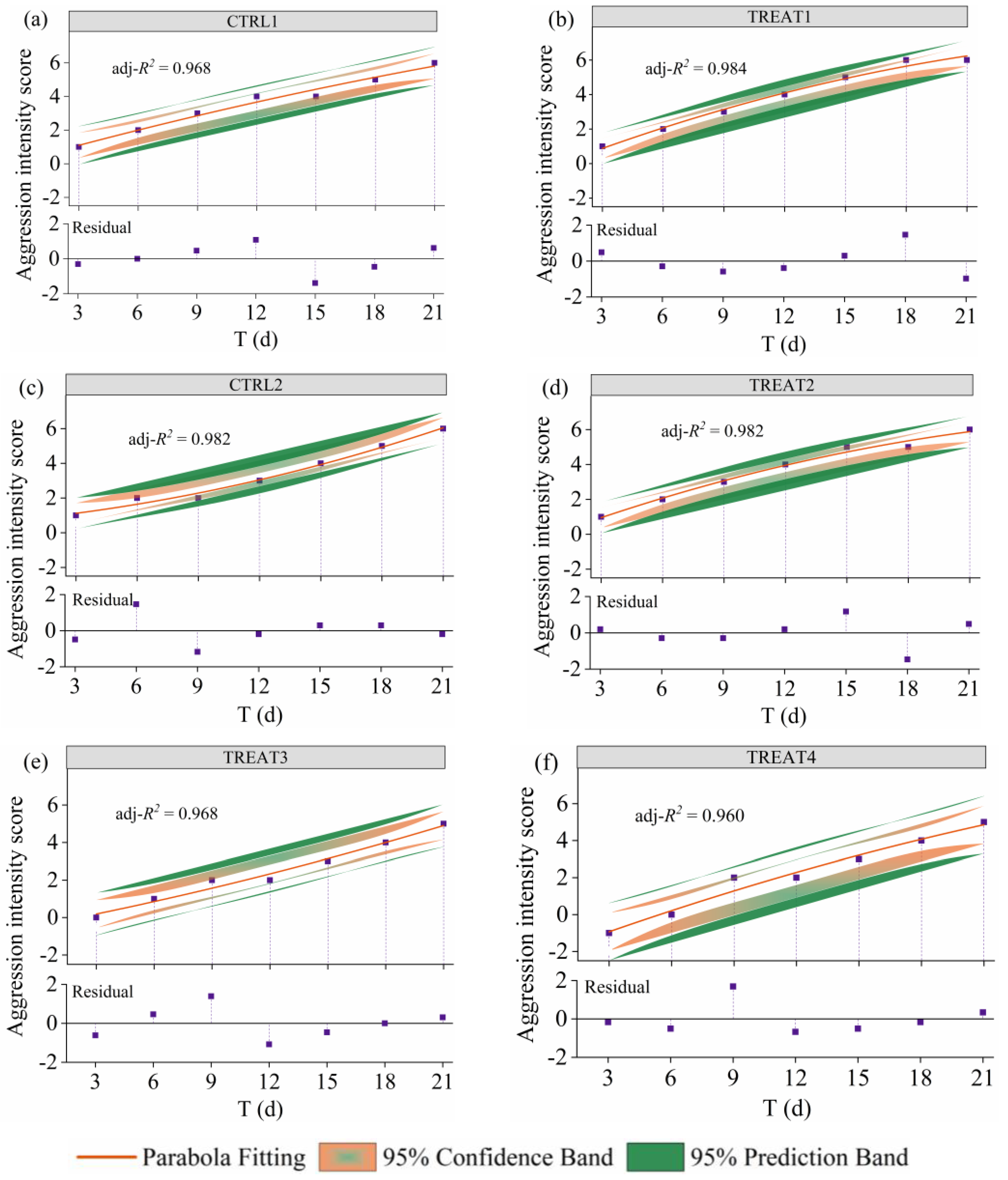 Animals 14 02229 g004 Animals 14 02229 g004