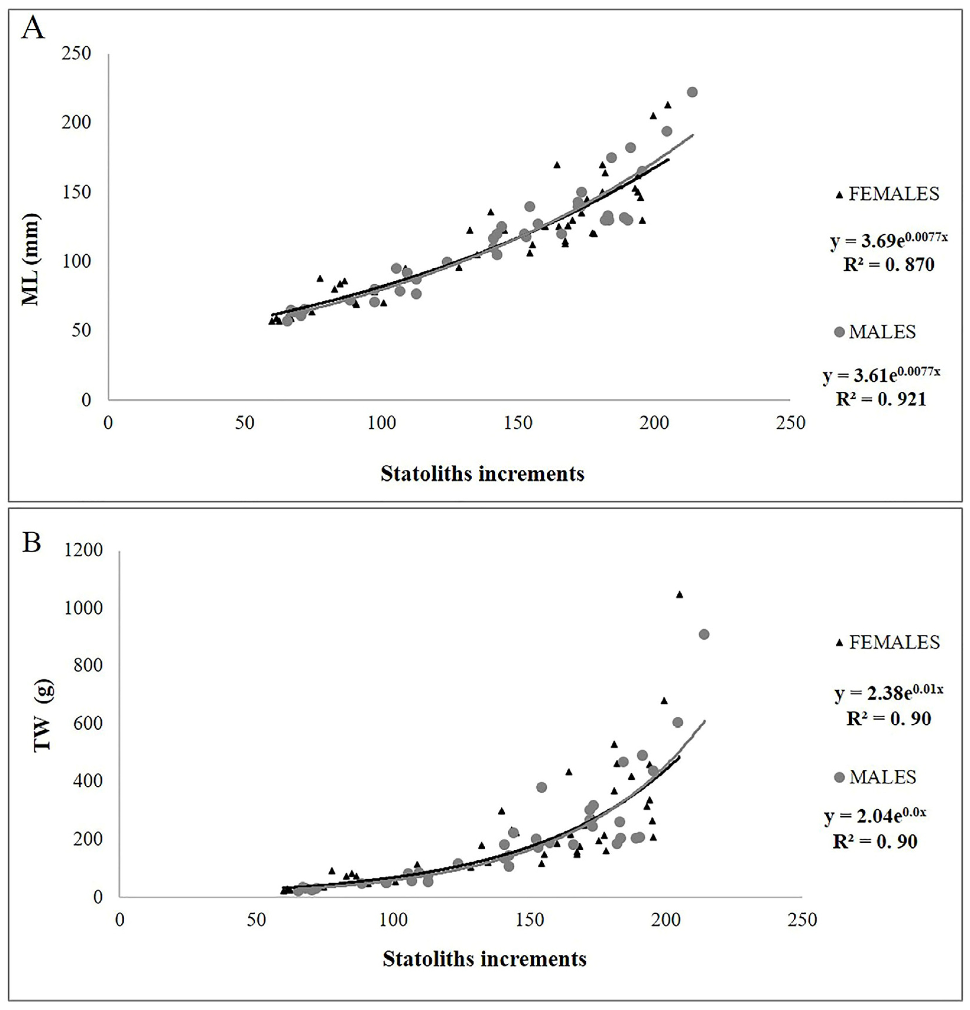 Animals 14 02230 g004