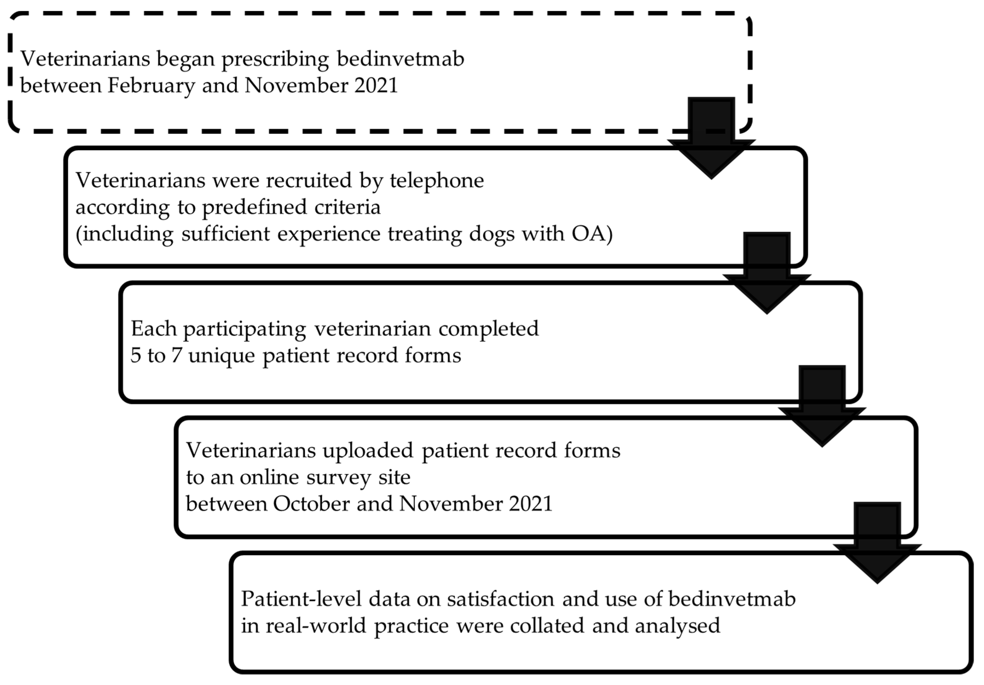 Animals 14 02231 g001 Animals 14 02231 g001