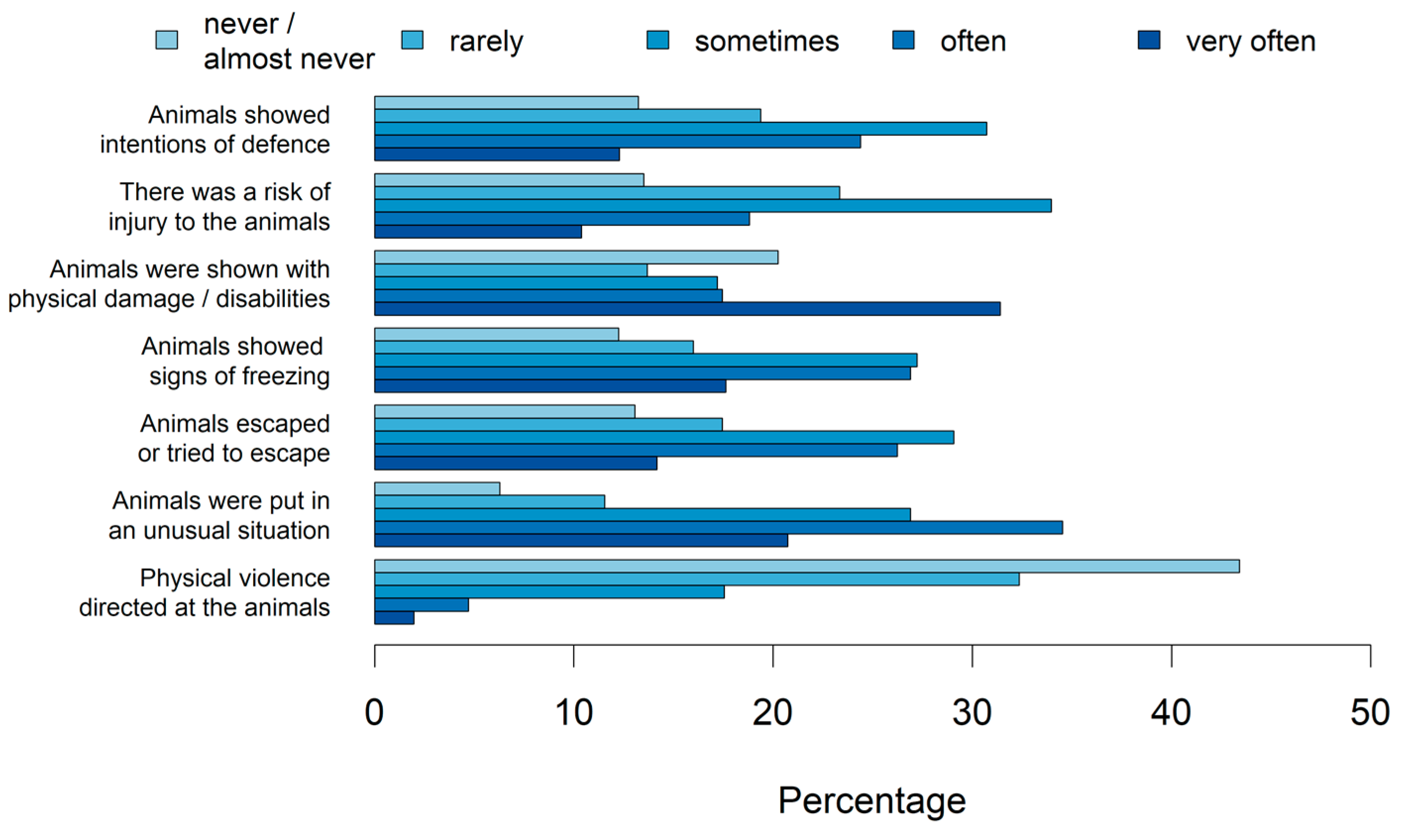 Animals 14 02234 g005