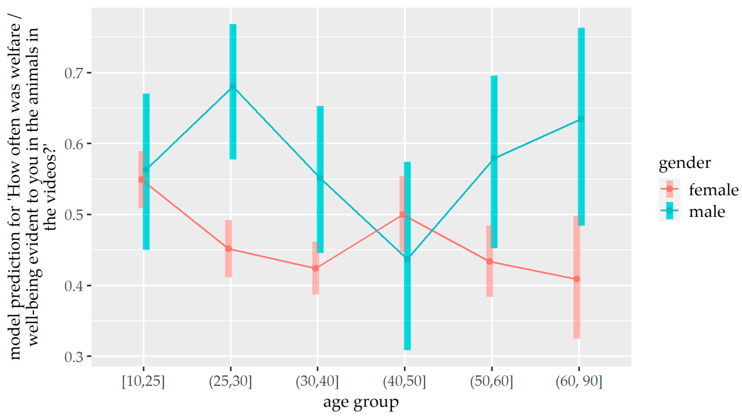 Animals 14 02234 g006