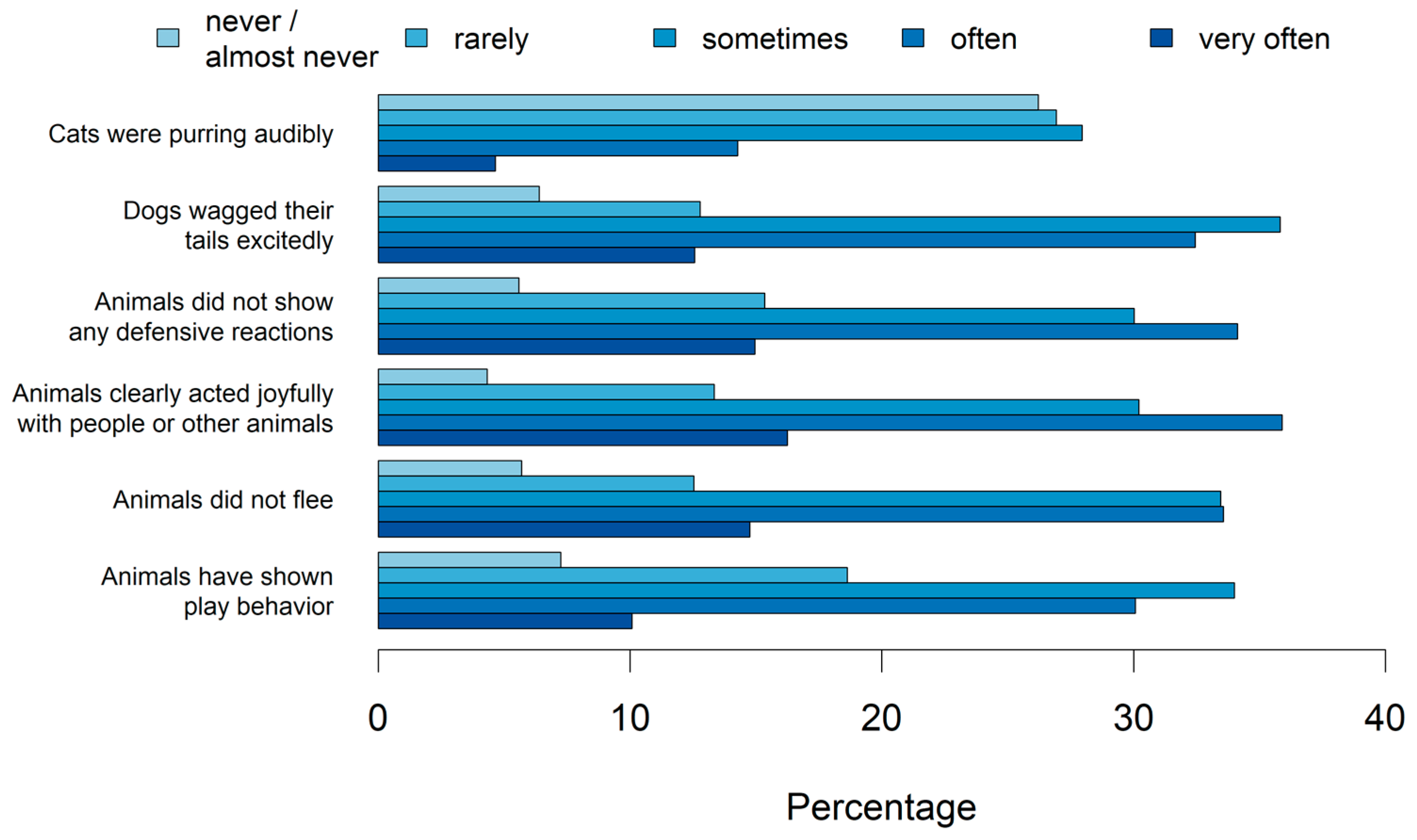 Animals 14 02234 g007