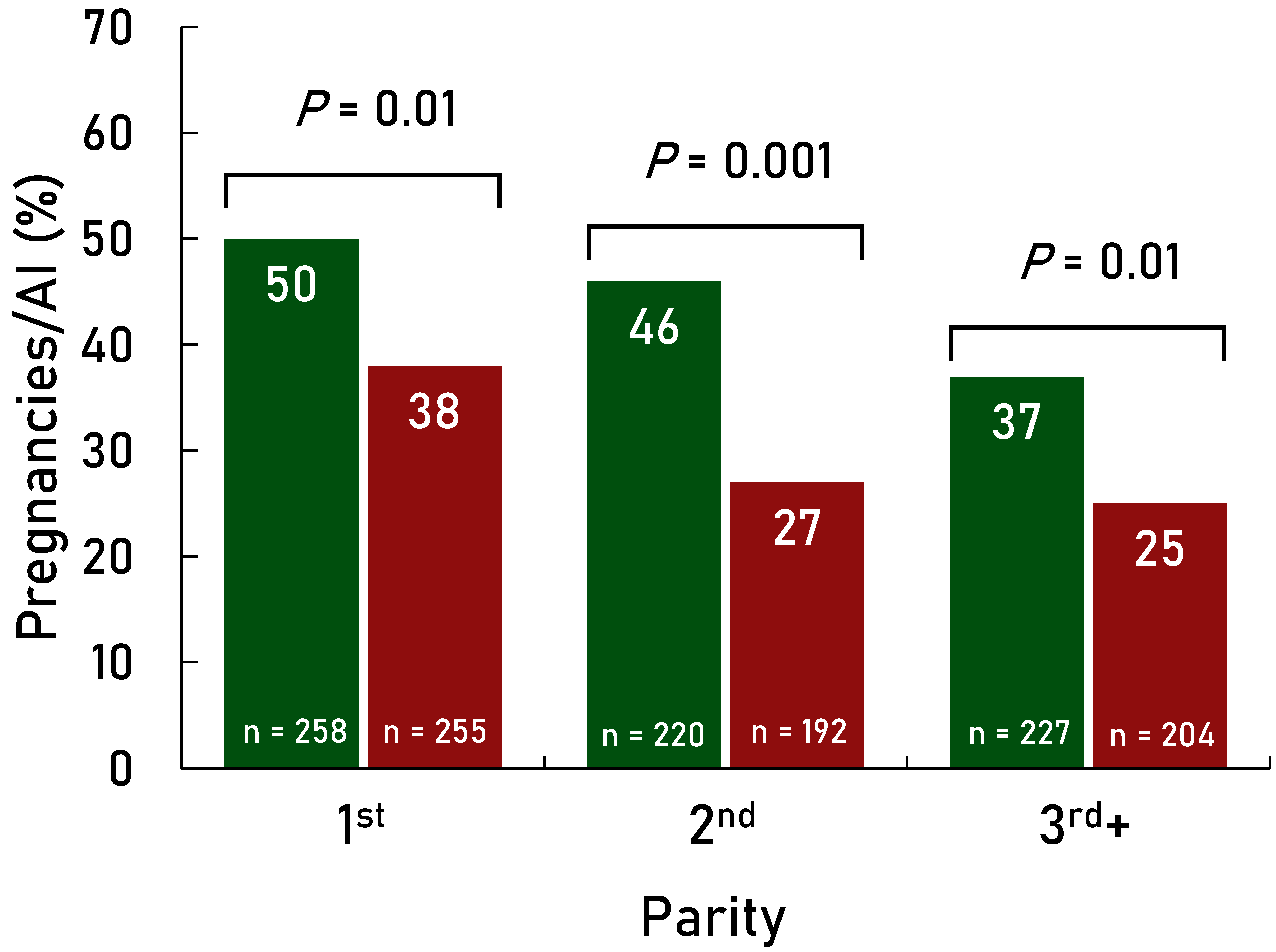 Animals 14 02235 g003