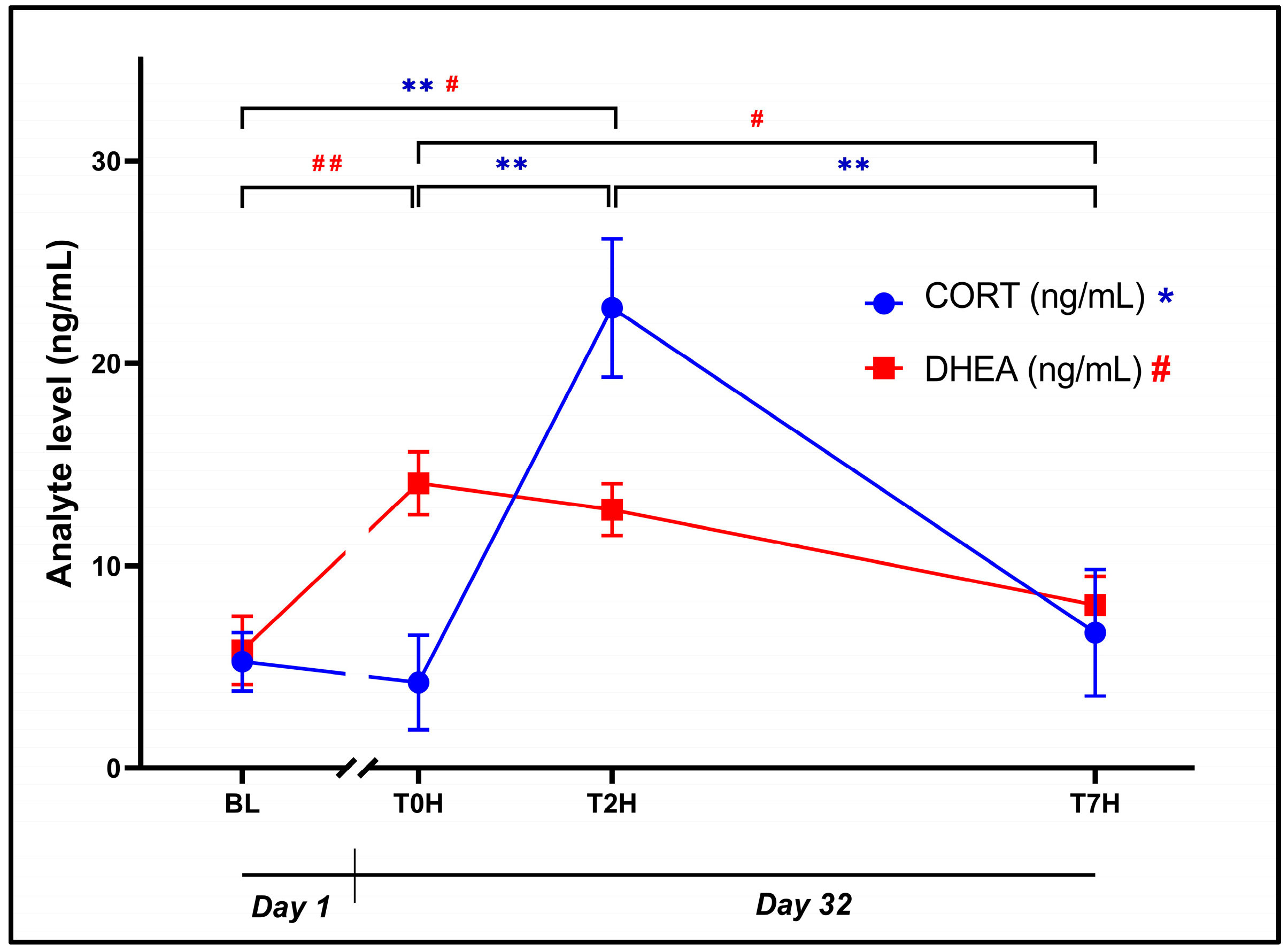 Animals 14 02236 g003