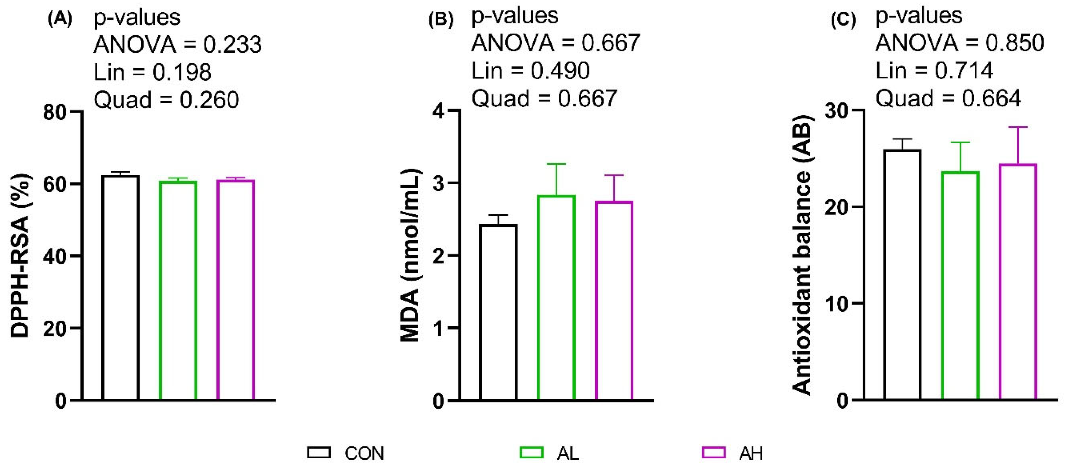 Animals 14 02243 g002