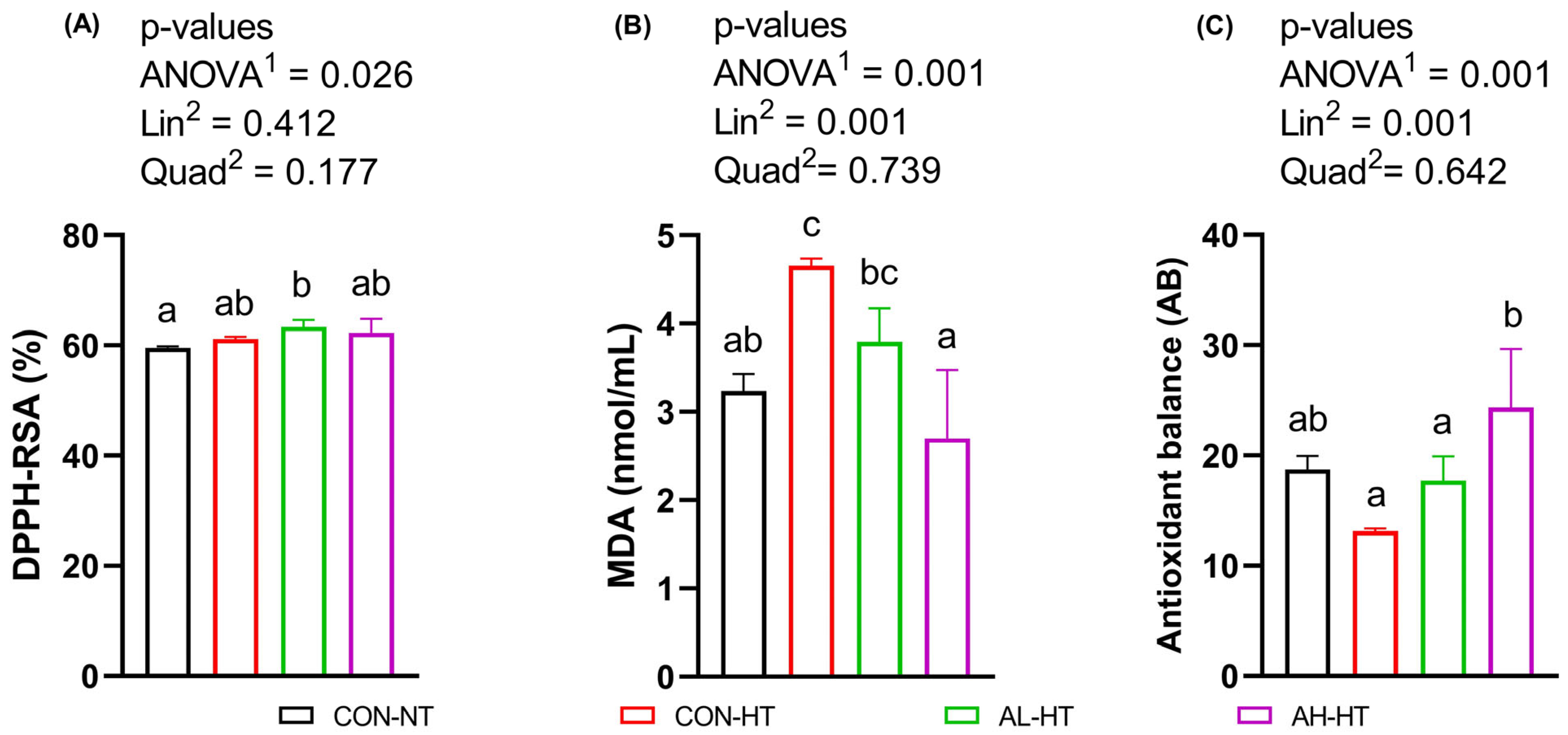 Animals 14 02243 g003