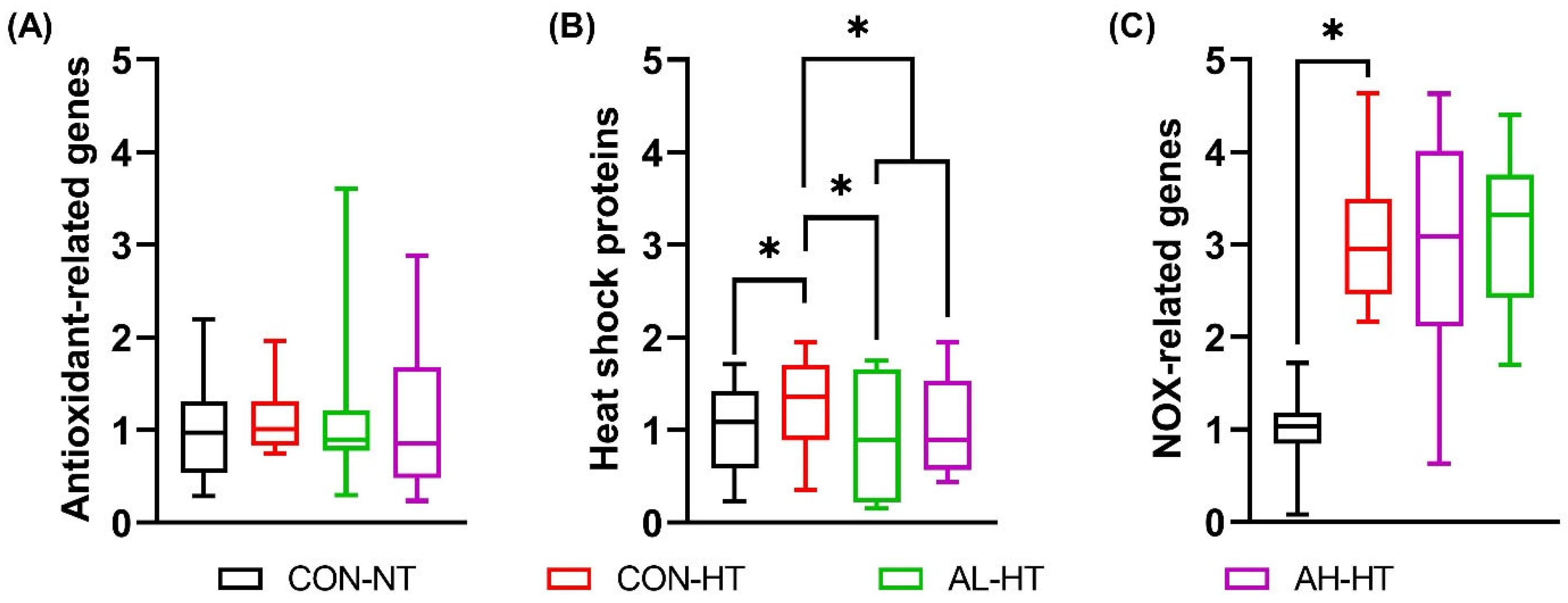Animals 14 02243 g004