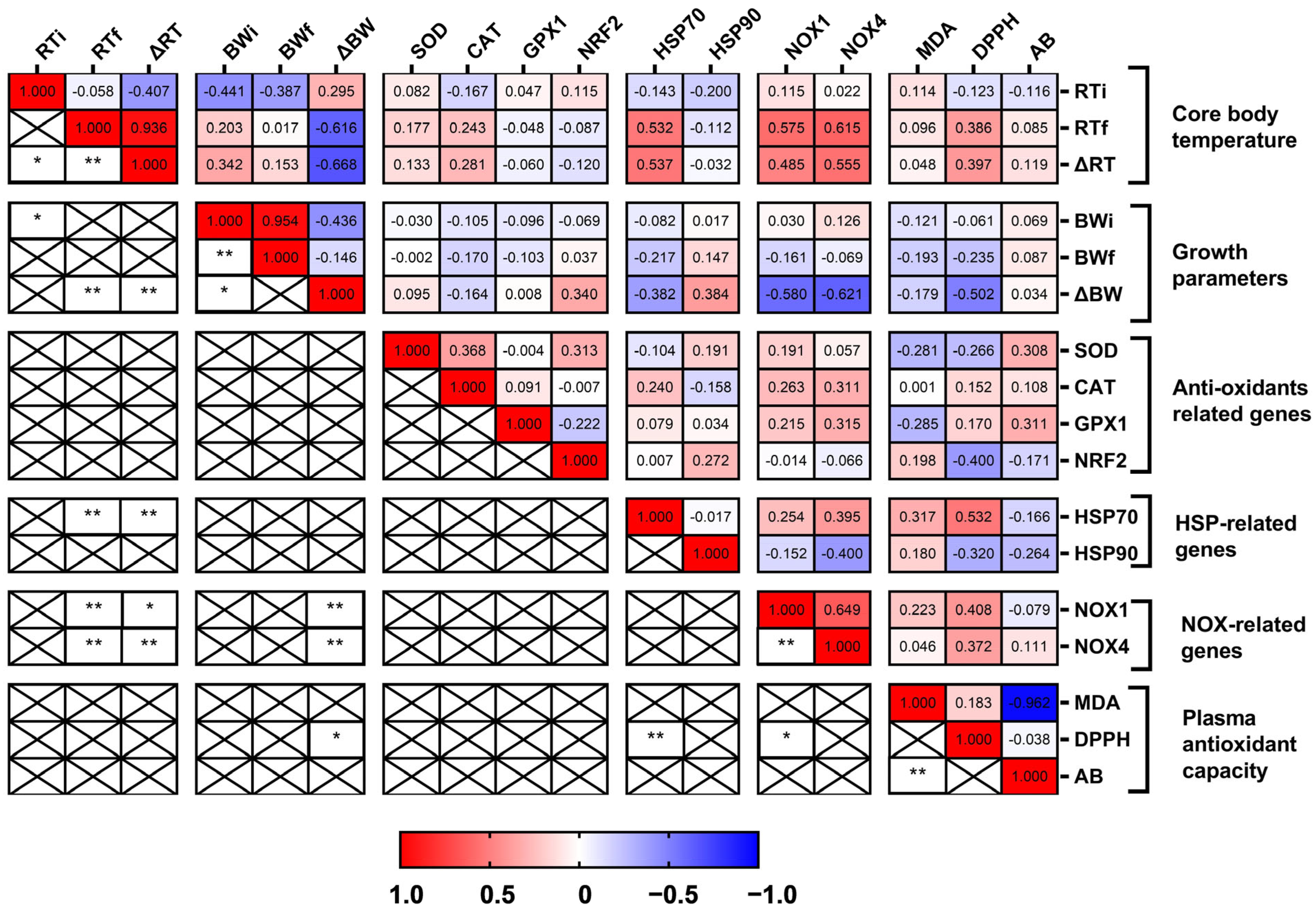 Animals 14 02243 g005