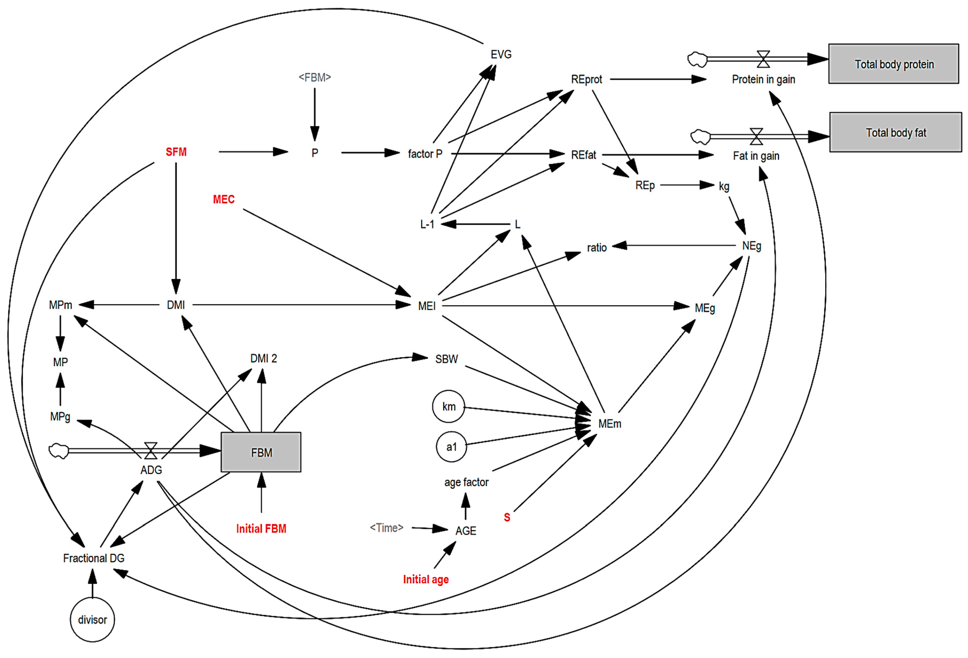 Animals 14 02246 g001 Animals 14 02246 g001