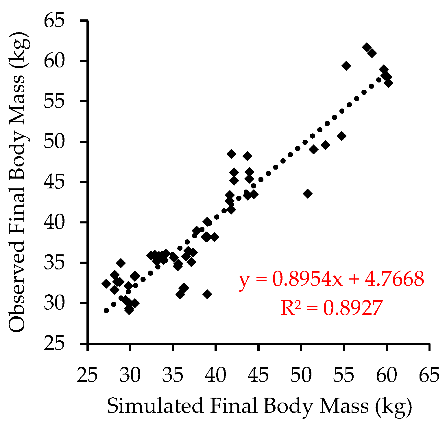 Animals 14 02246 g002 Animals 14 02246 g002