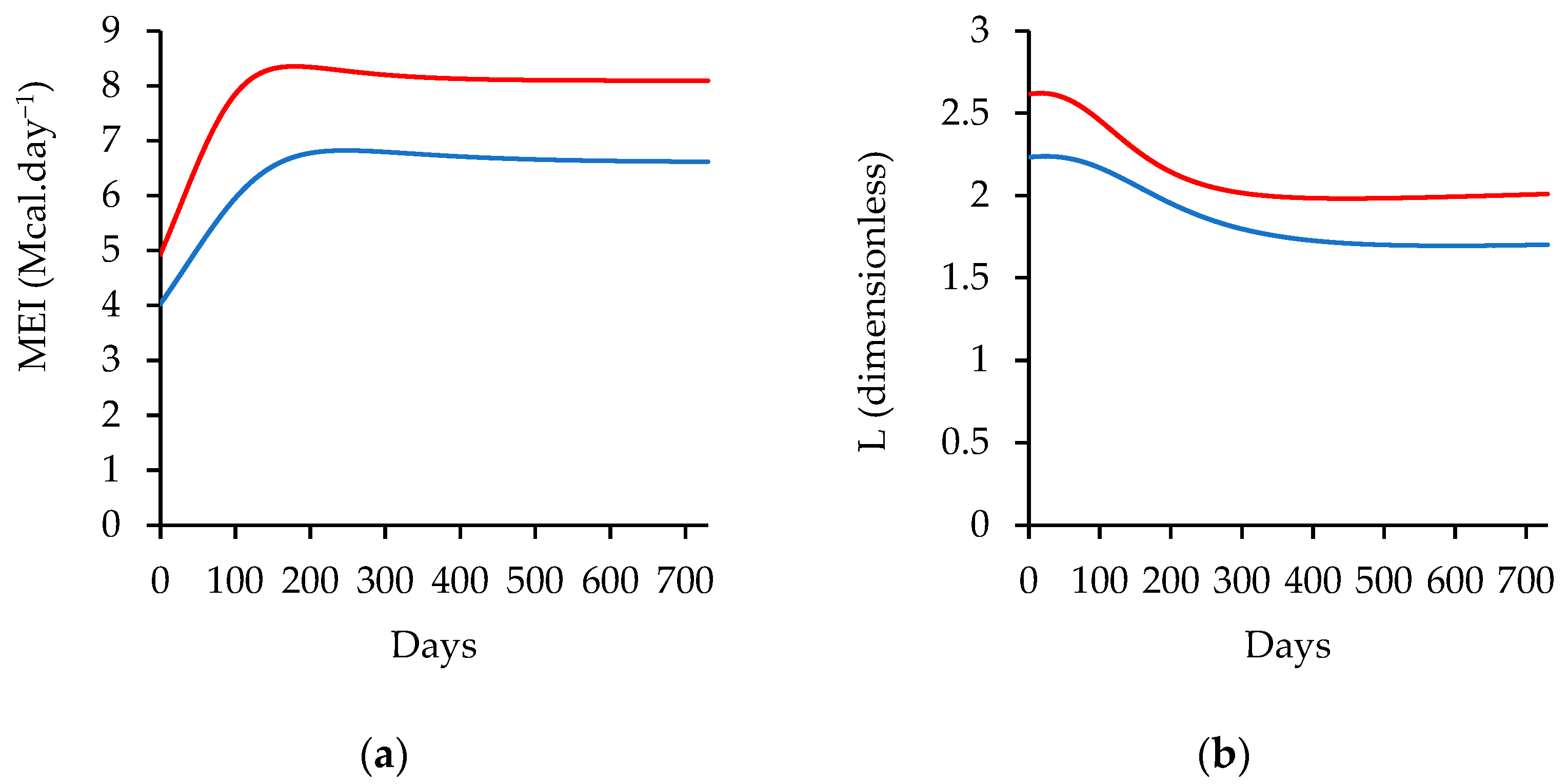Animals 14 02246 g003a Animals 14 02246 g003a