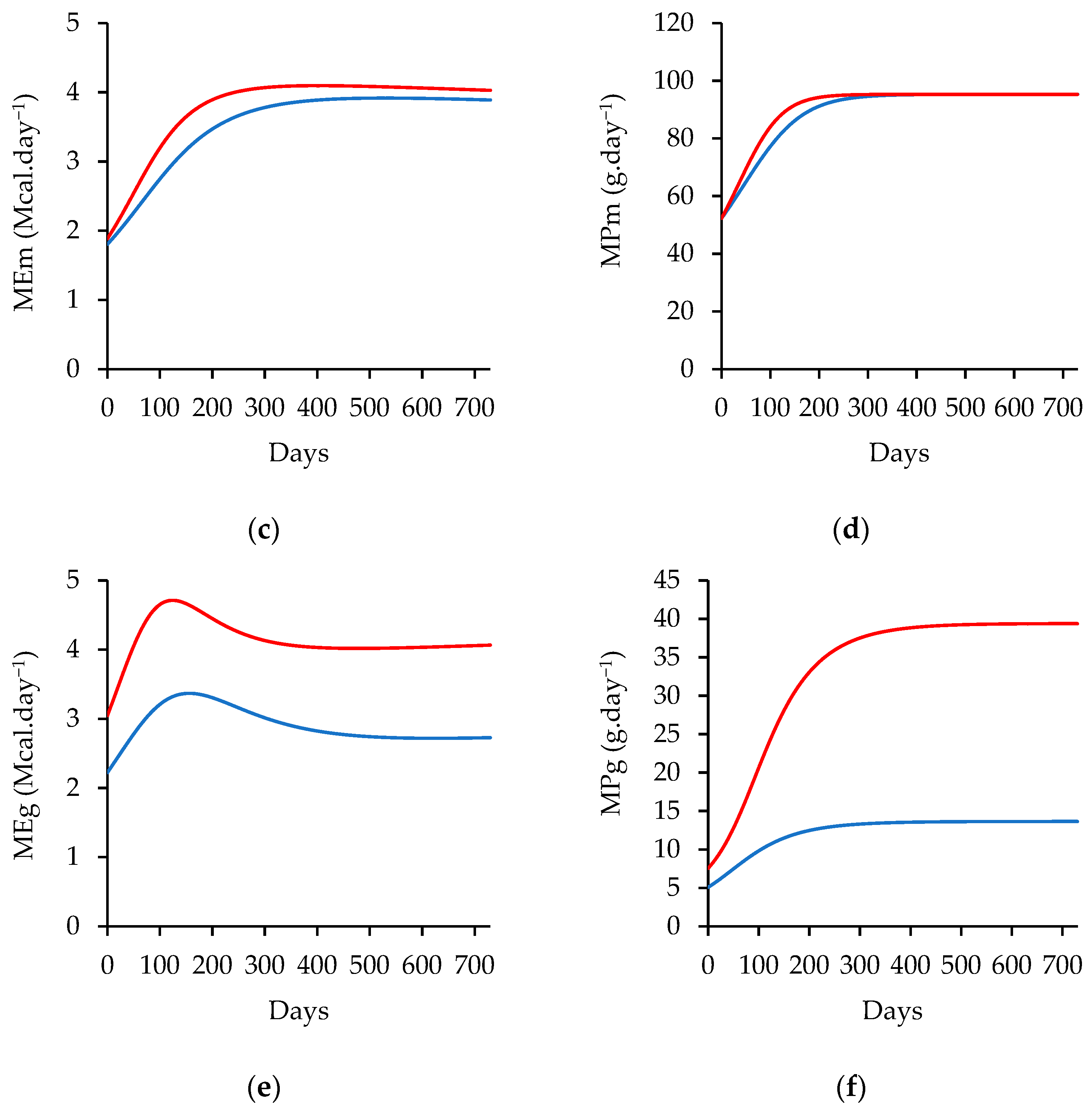 Animals 14 02246 g003b Animals 14 02246 g003b