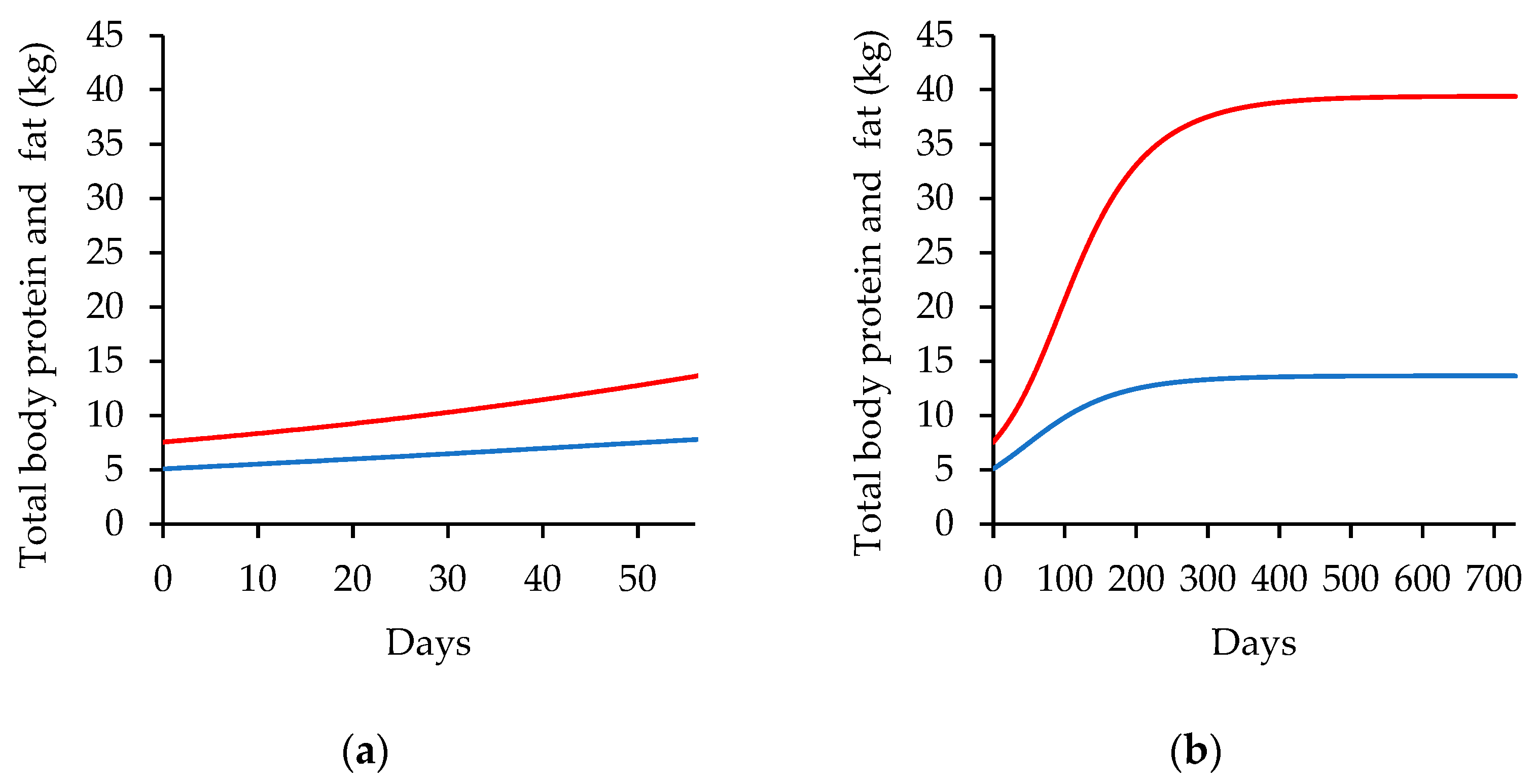 Animals 14 02246 g004 Animals 14 02246 g004