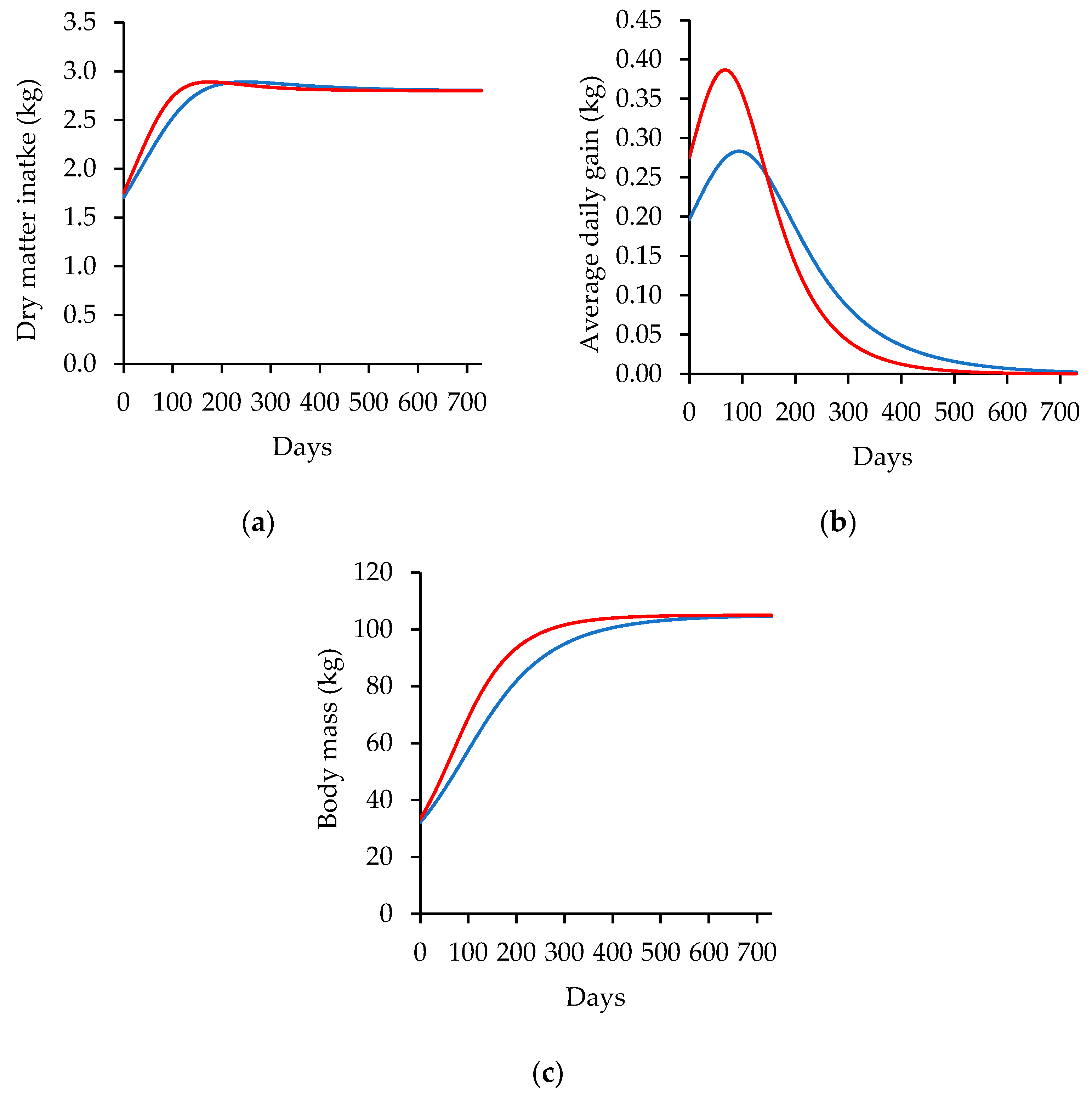 Animals 14 02246 g005 Animals 14 02246 g005