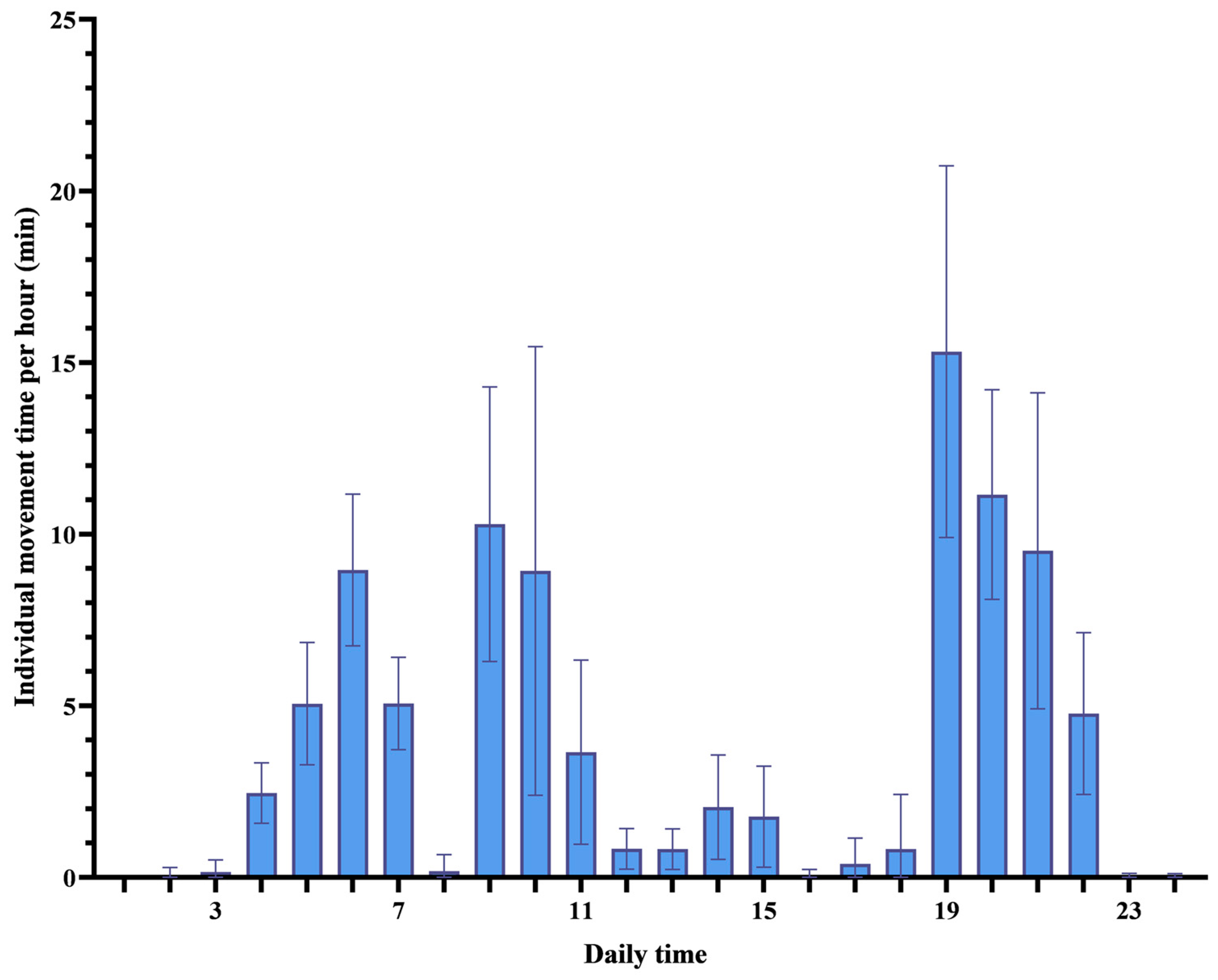 Animals 14 02247 g007