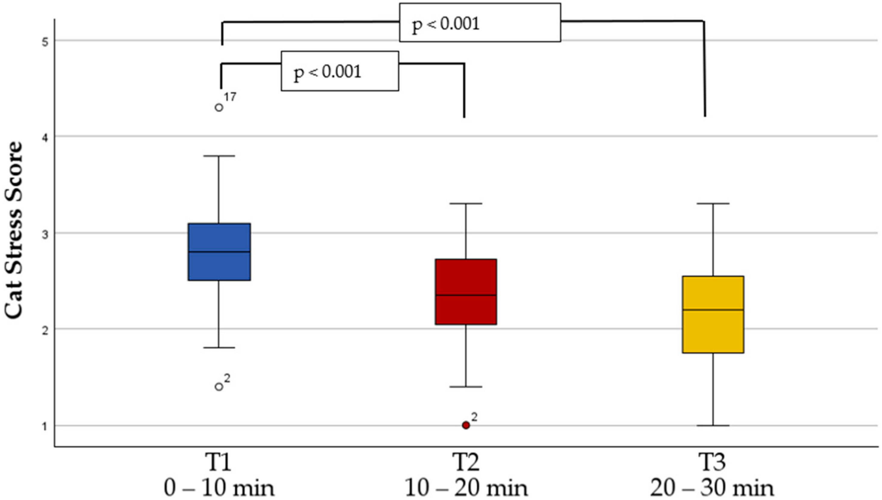 Animals 14 02249 g002