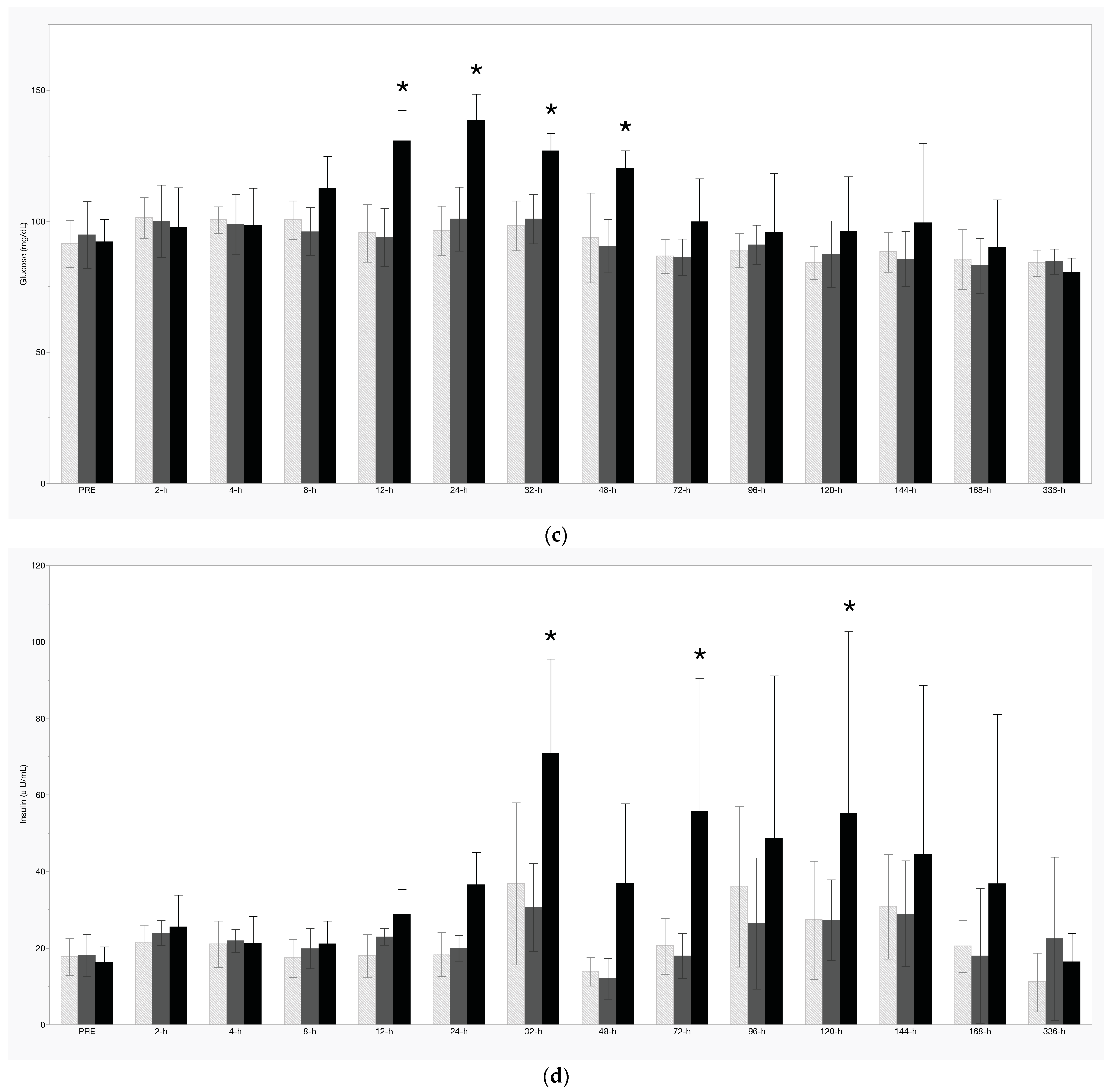 Animals 14 02250 g003b