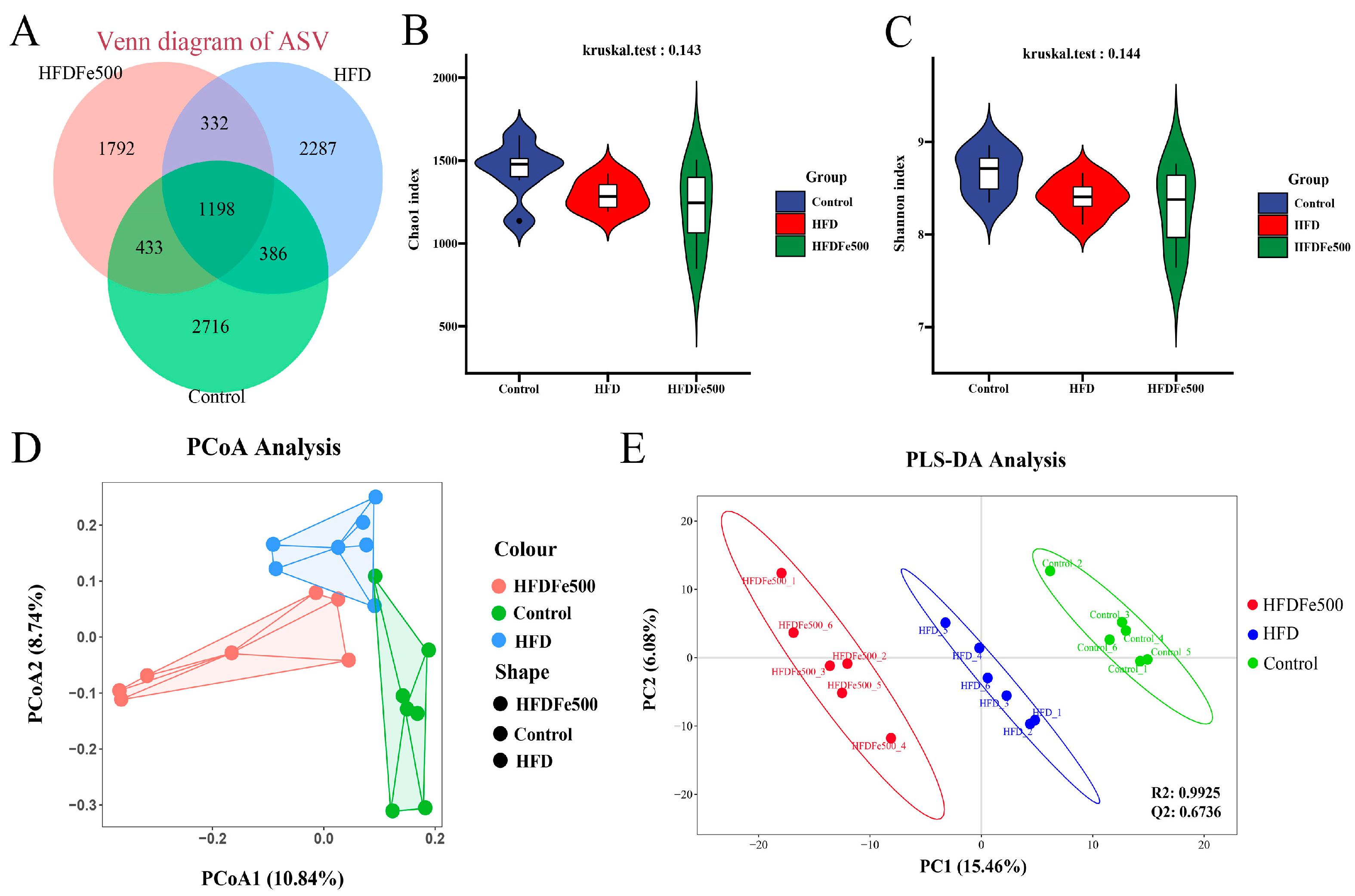 Animals 14 02254 g002