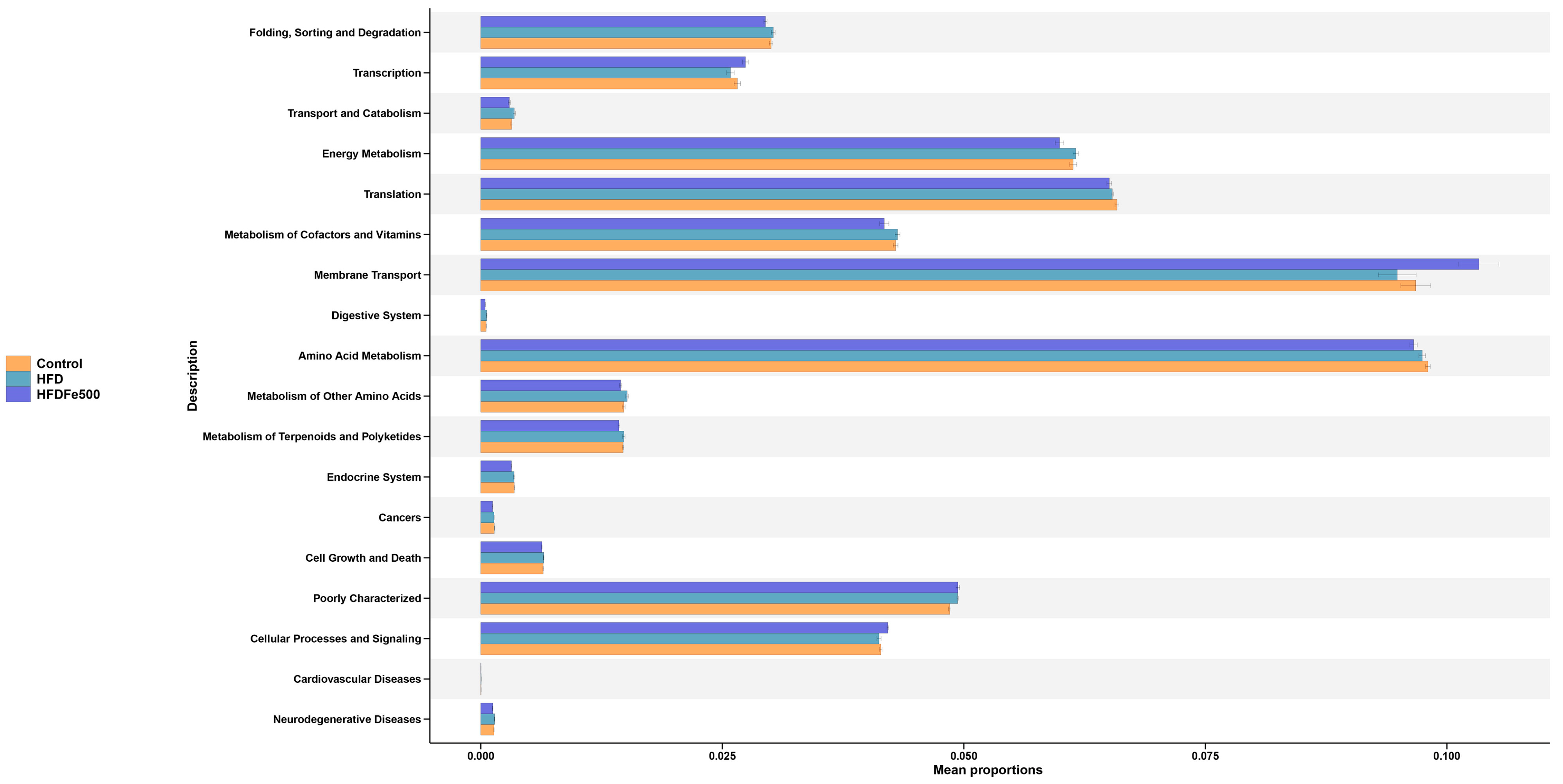 Animals 14 02254 g006