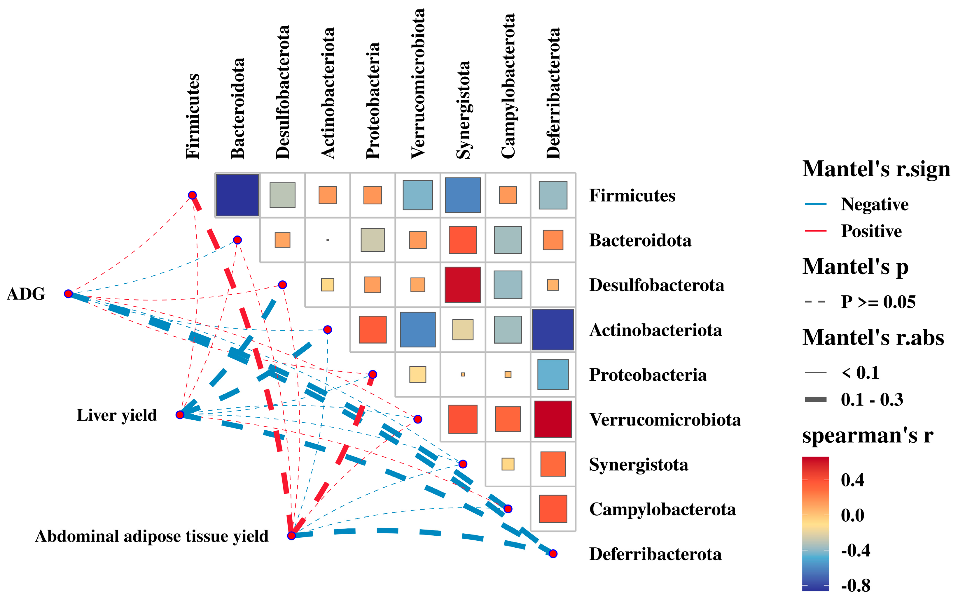 Animals 14 02254 g007