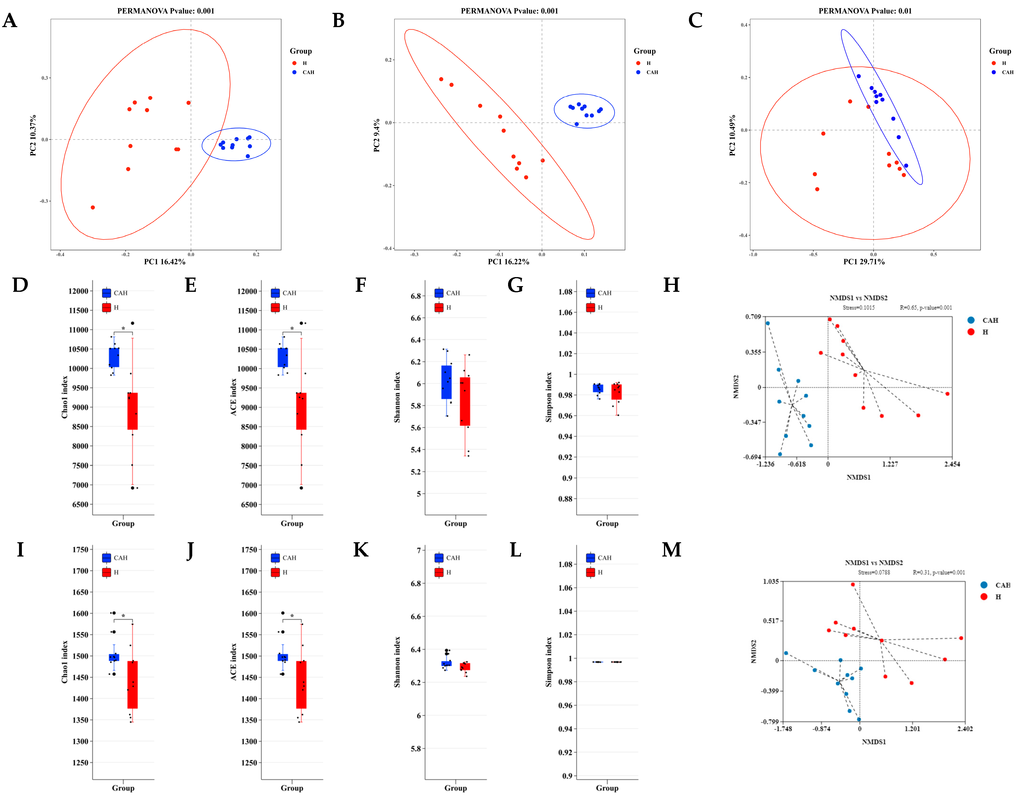 Animals 14 02256 g001a