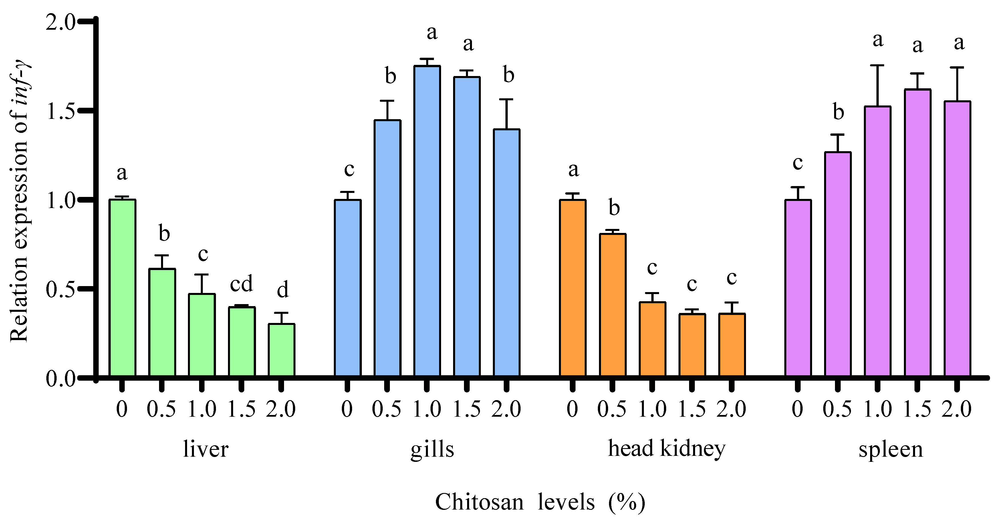 Animals 14 02259 g004