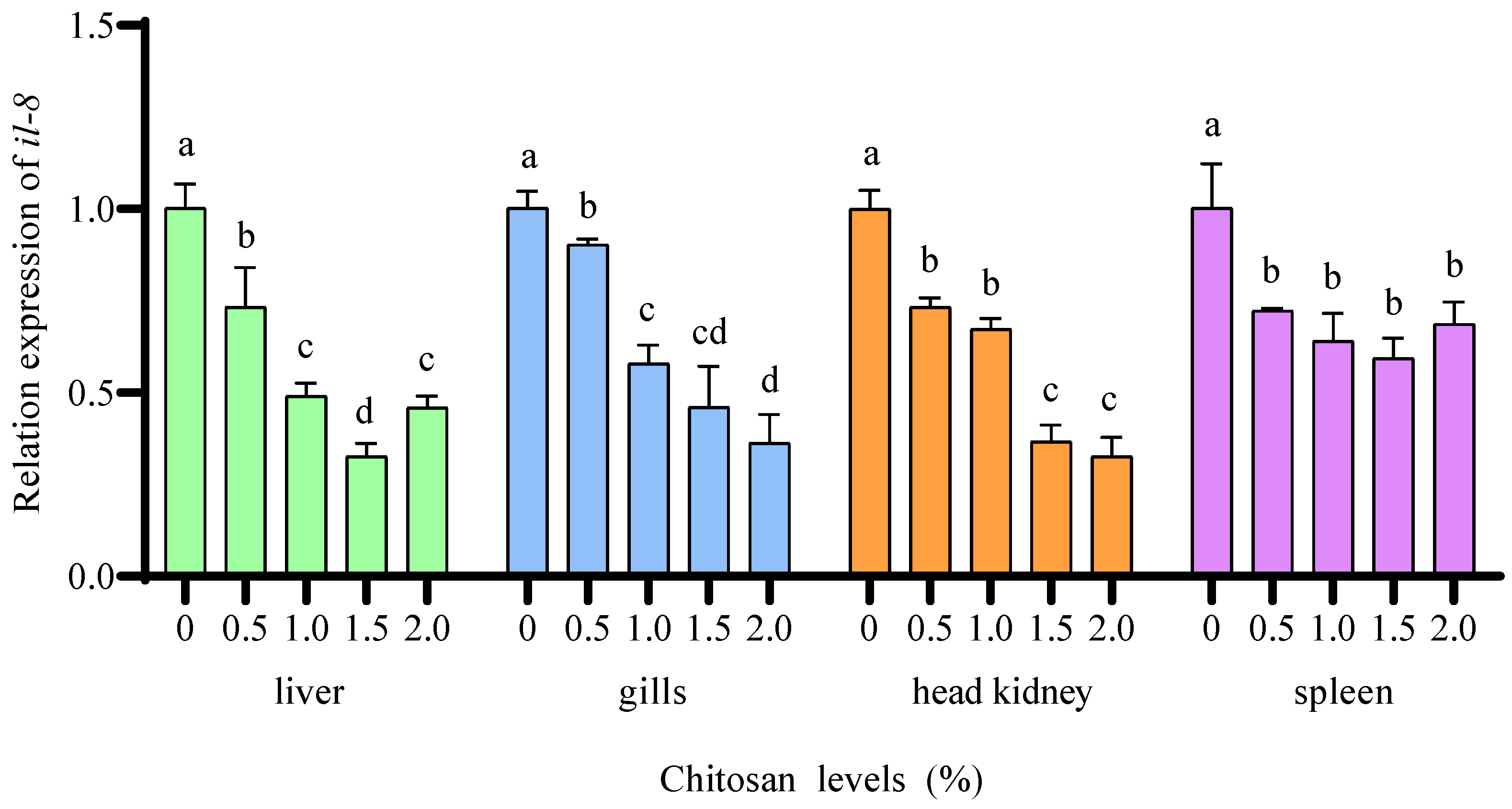 Animals 14 02259 g006