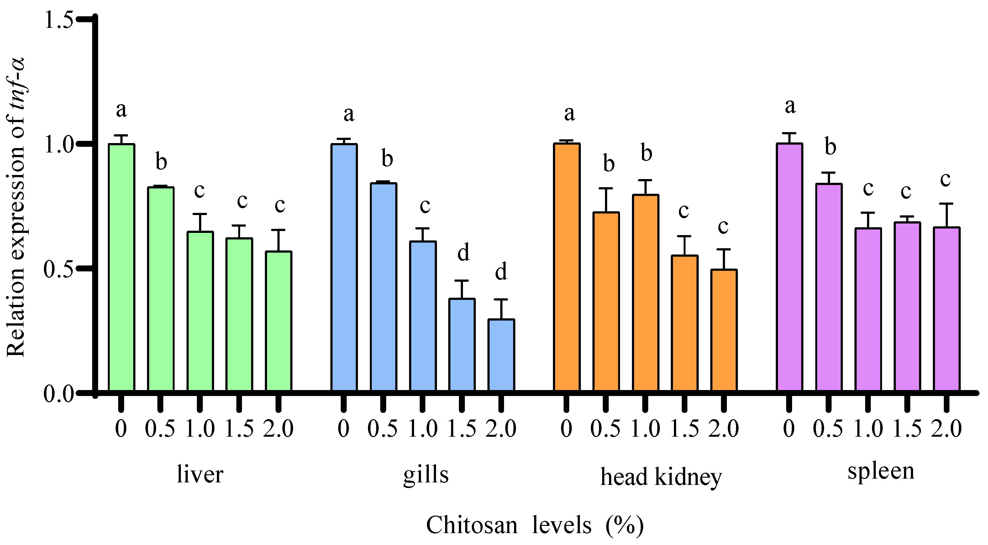 Animals 14 02259 g009