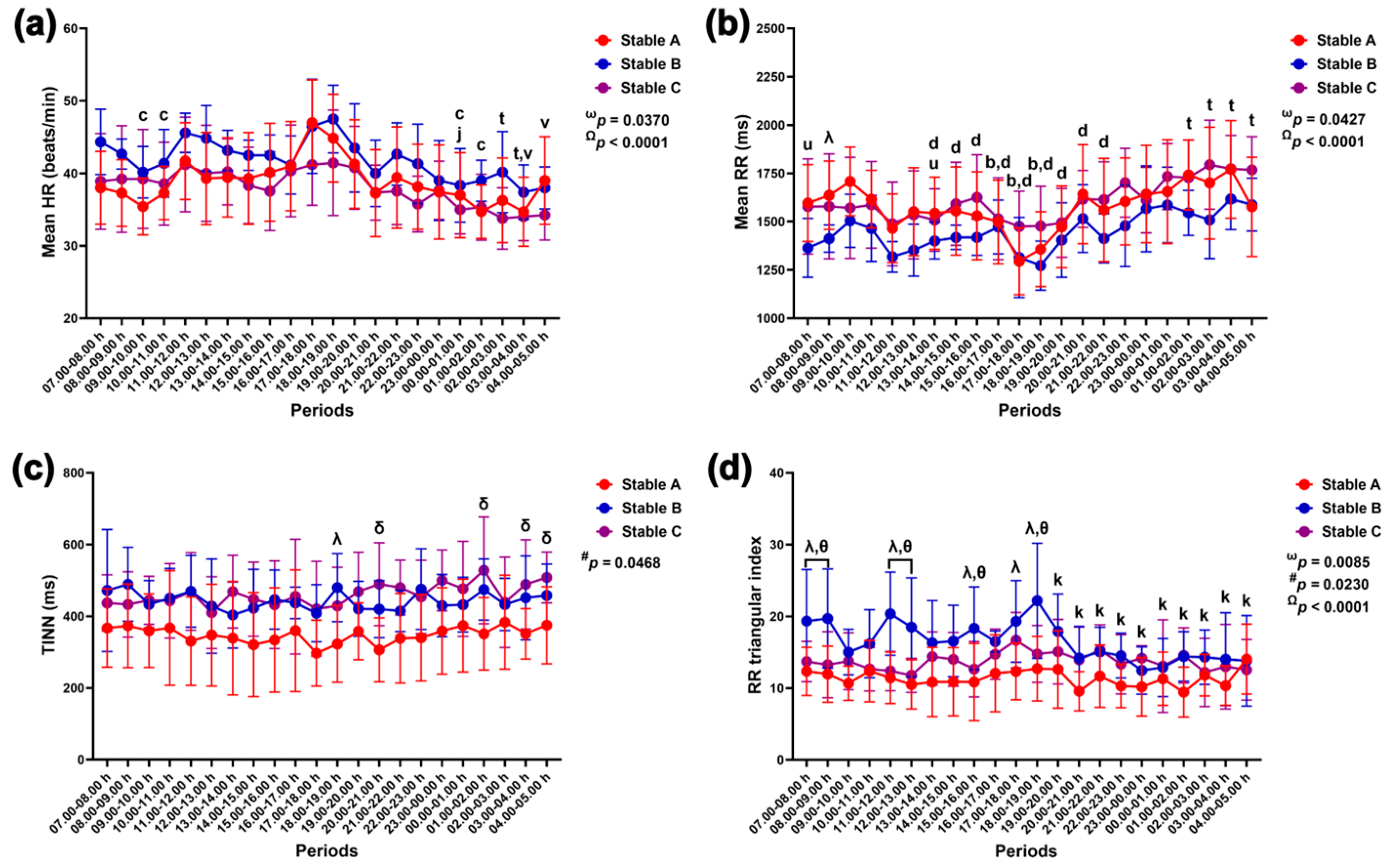 Animals 14 02263 g008 Animals 14 02263 g008