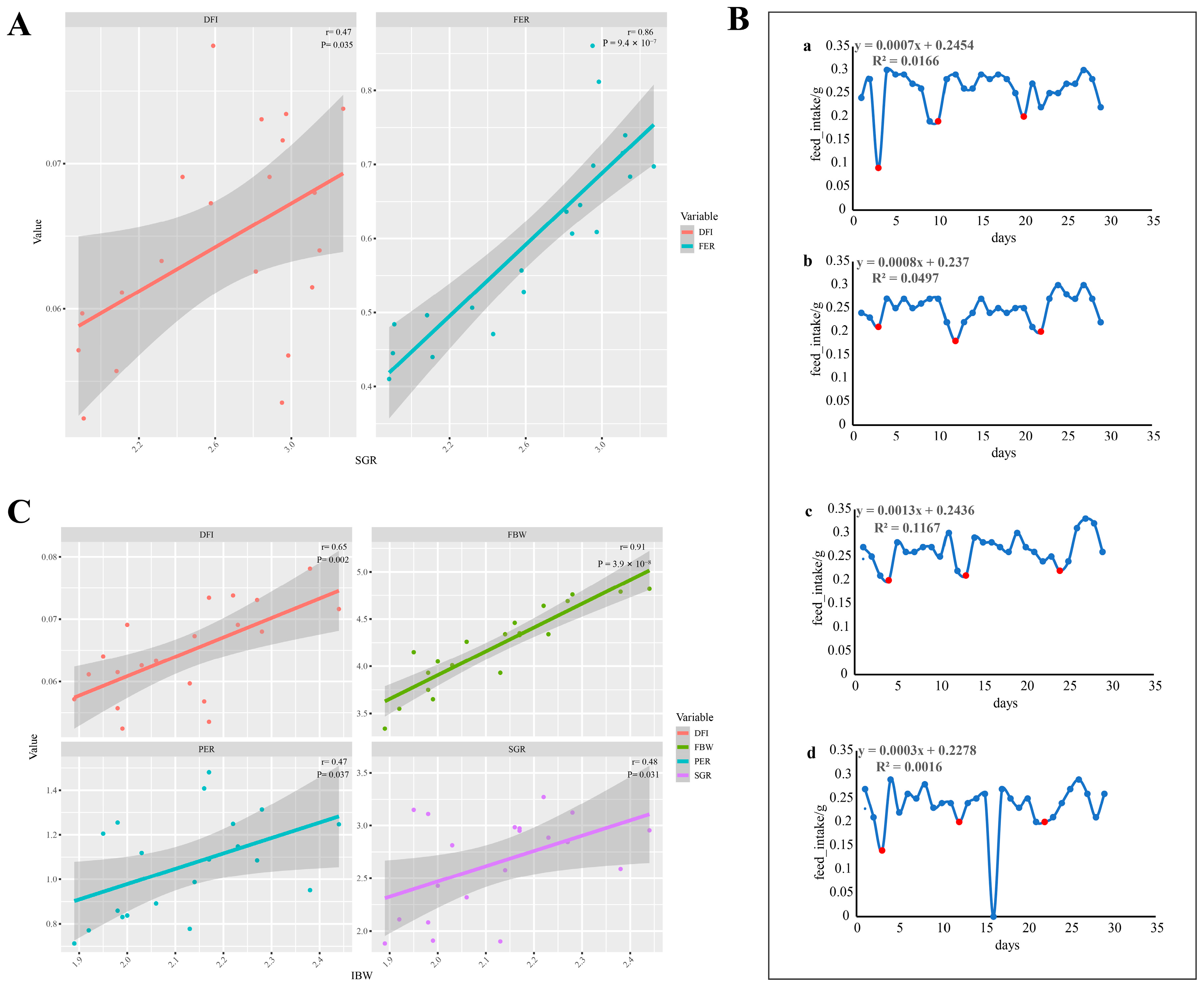 Animals 14 02267 g003 Animals 14 02267 g003
