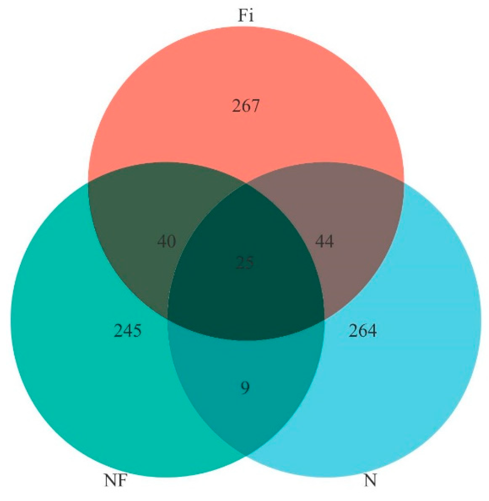 Animals 14 02267 g004 Animals 14 02267 g004