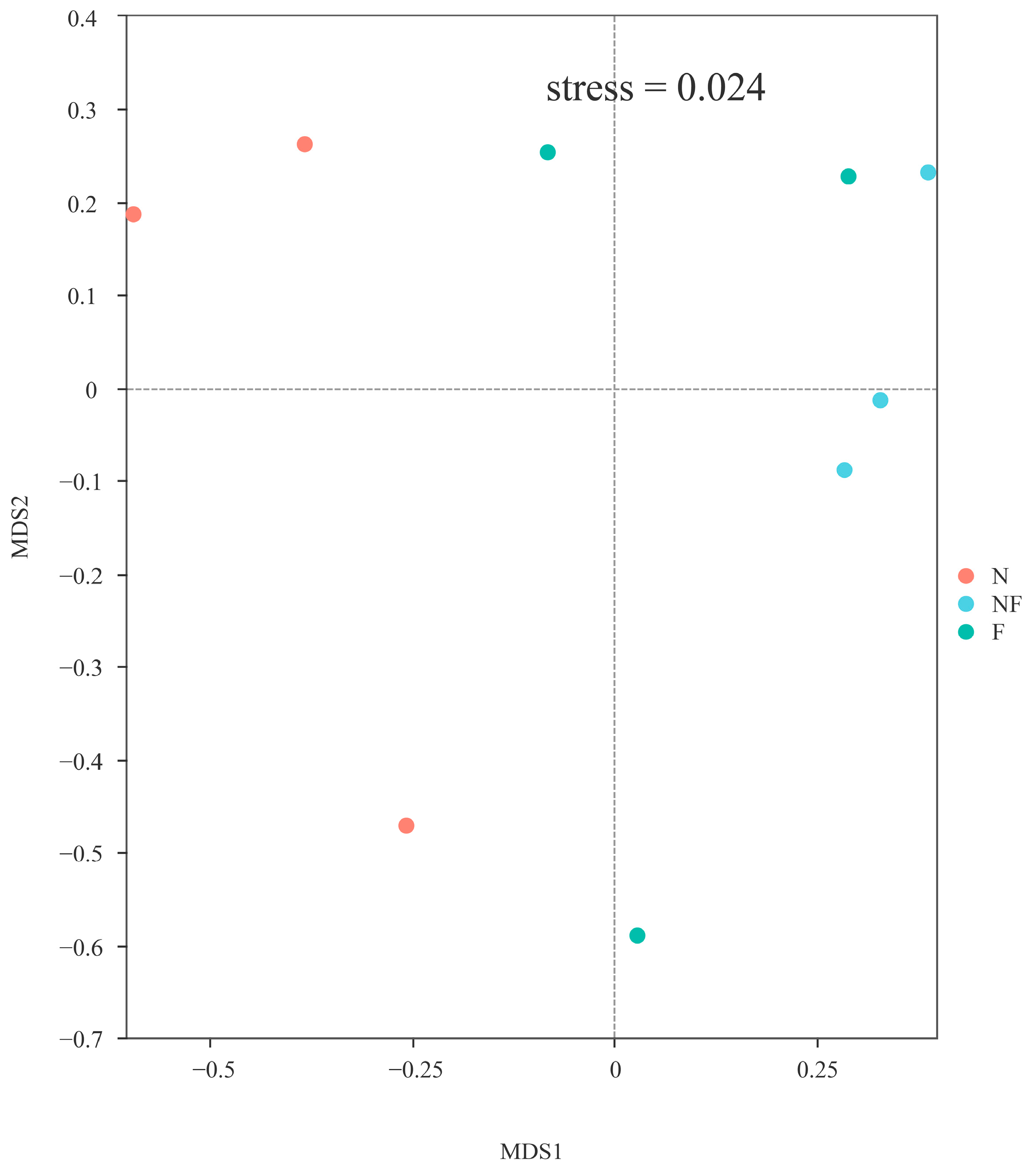 Animals 14 02267 g005 Animals 14 02267 g005