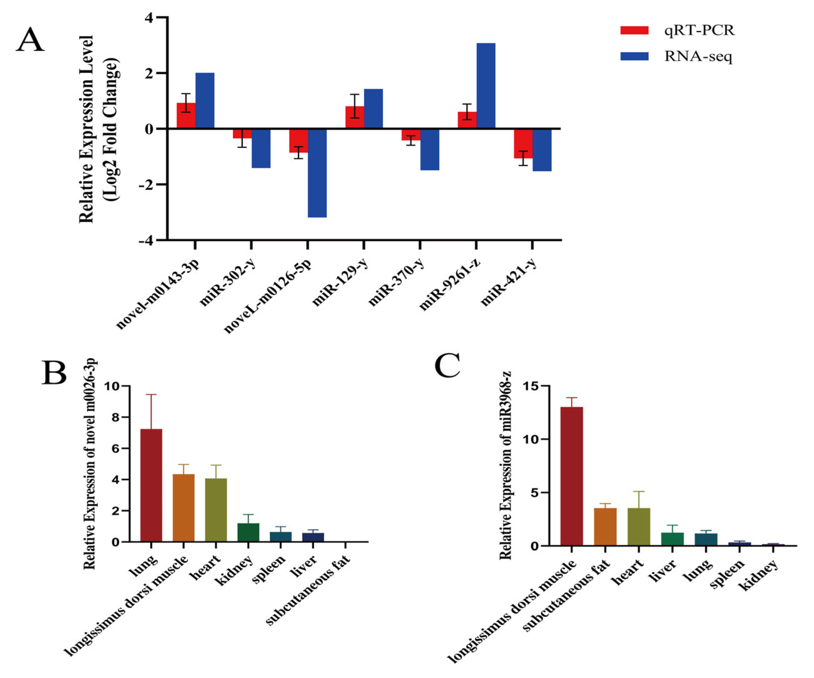 Animals 14 02278 g006