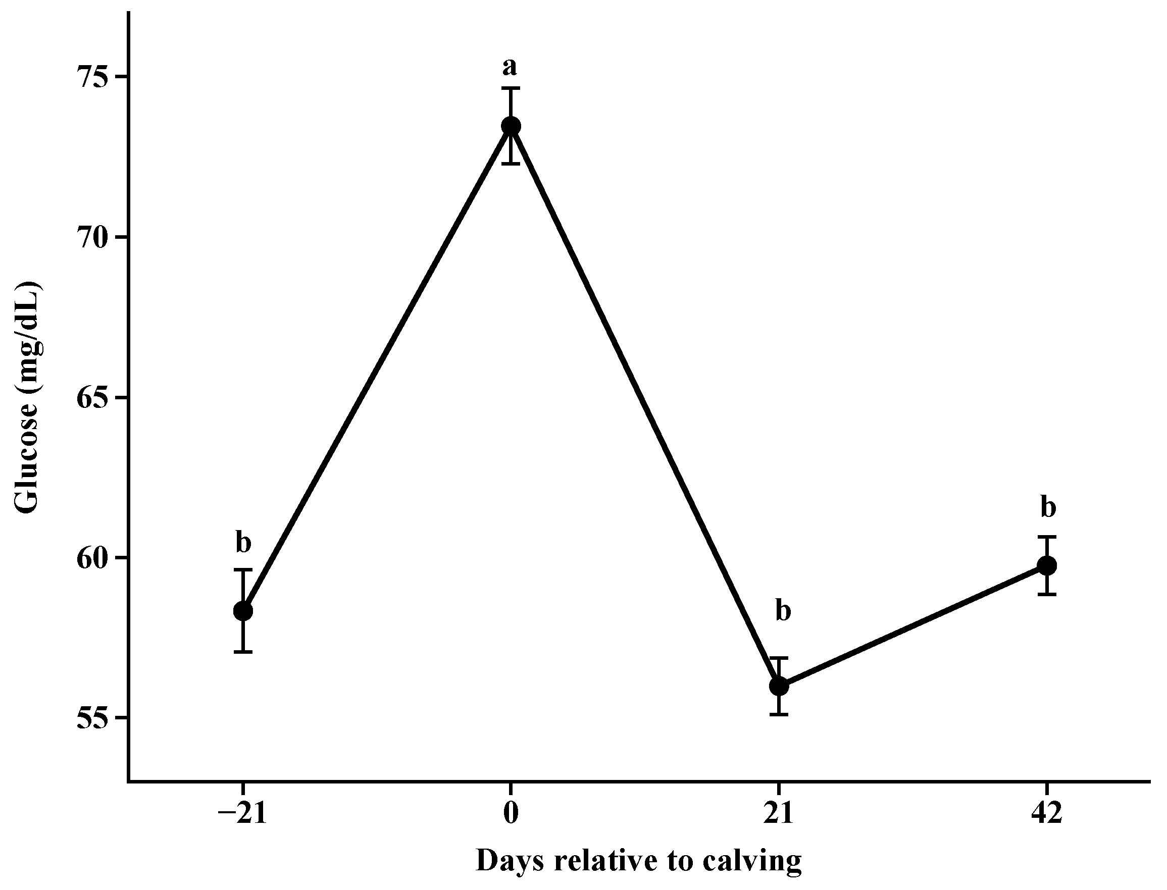 Animals 14 02283 g003