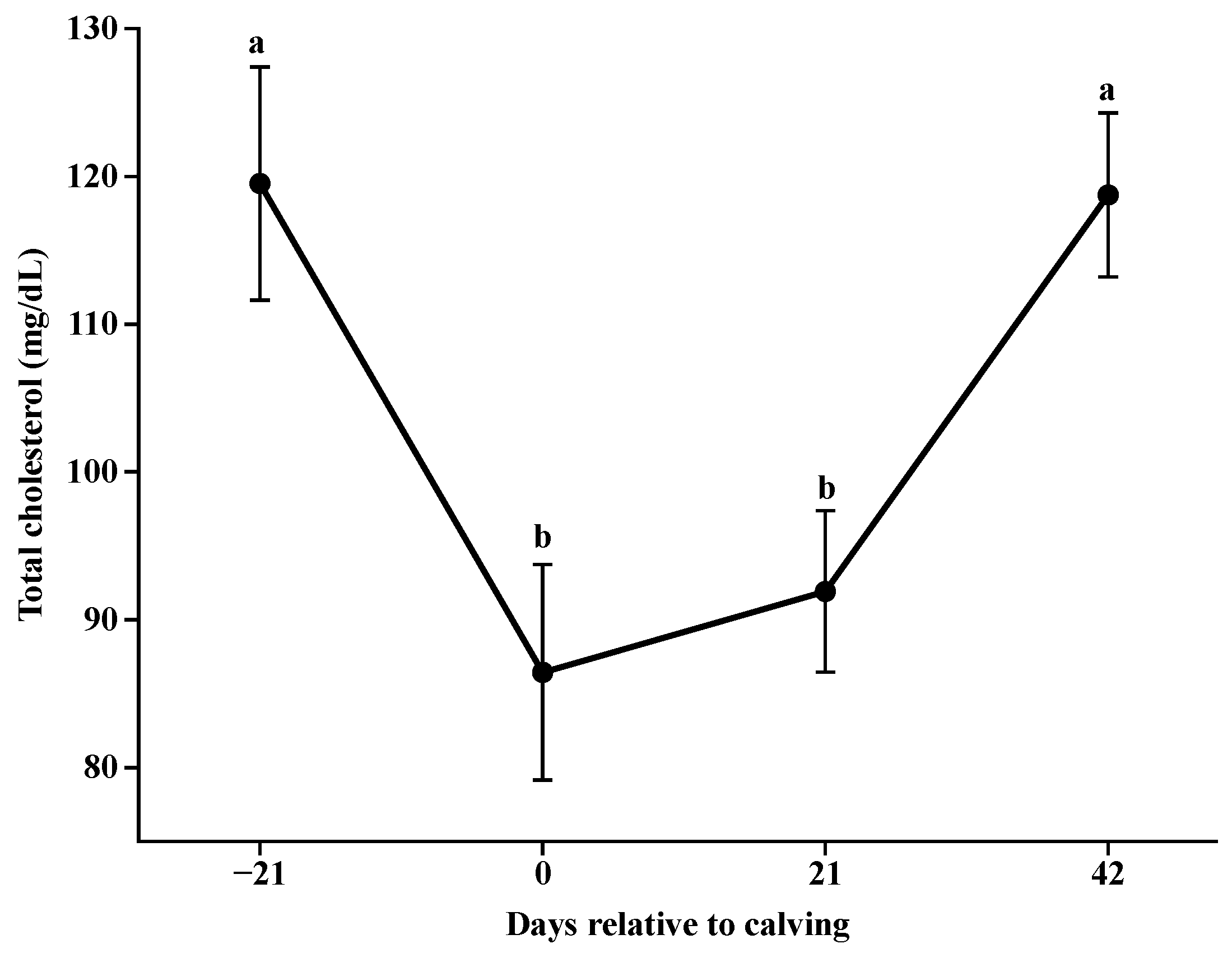 Animals 14 02283 g004