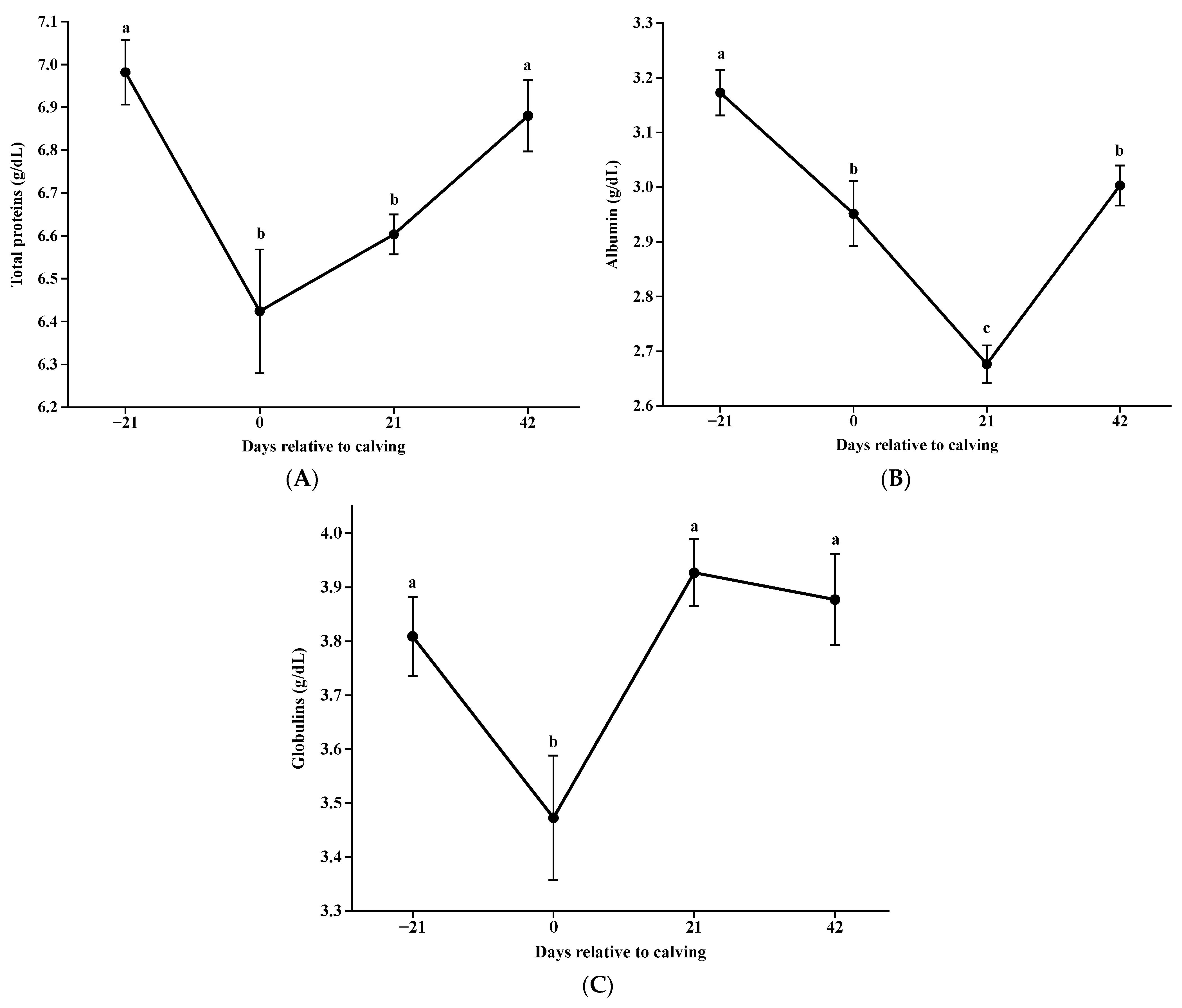 Animals 14 02283 g007