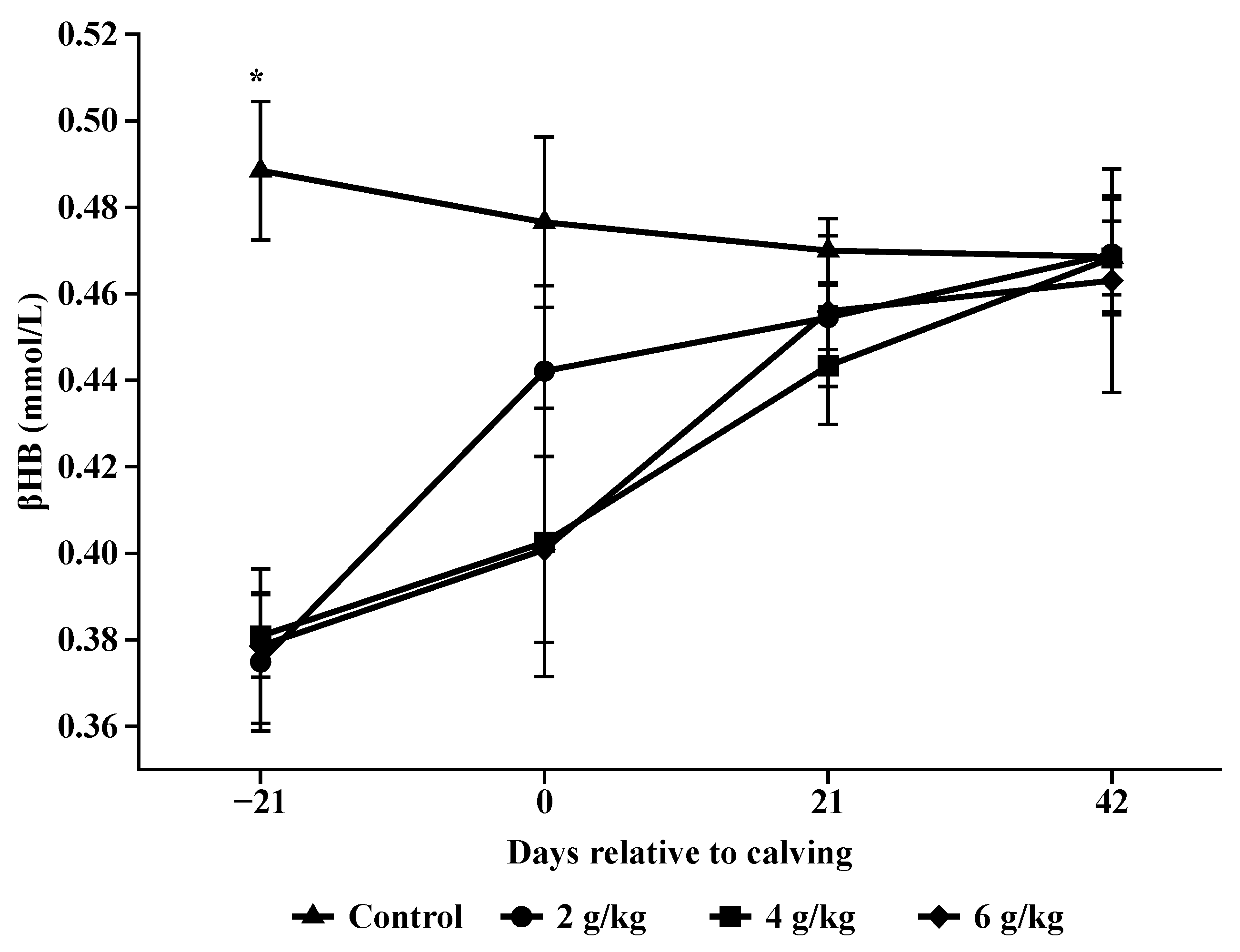Animals 14 02283 g008