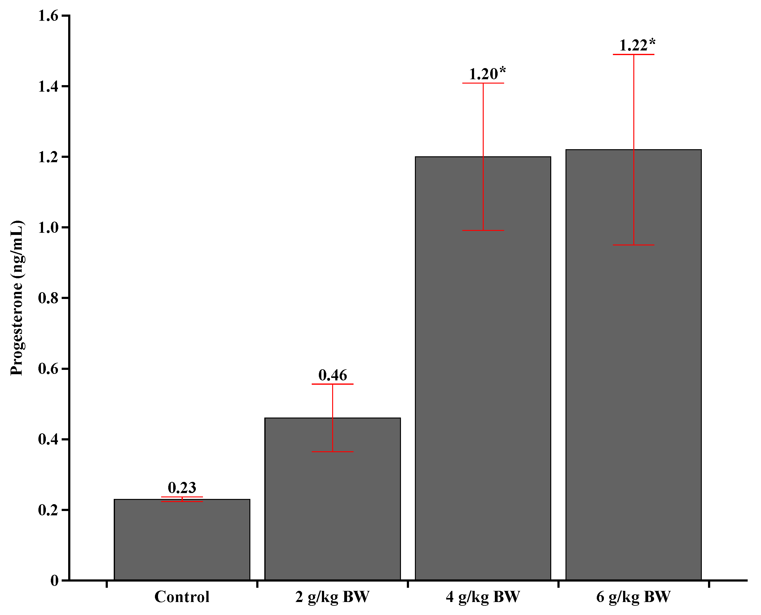 Animals 14 02283 g010