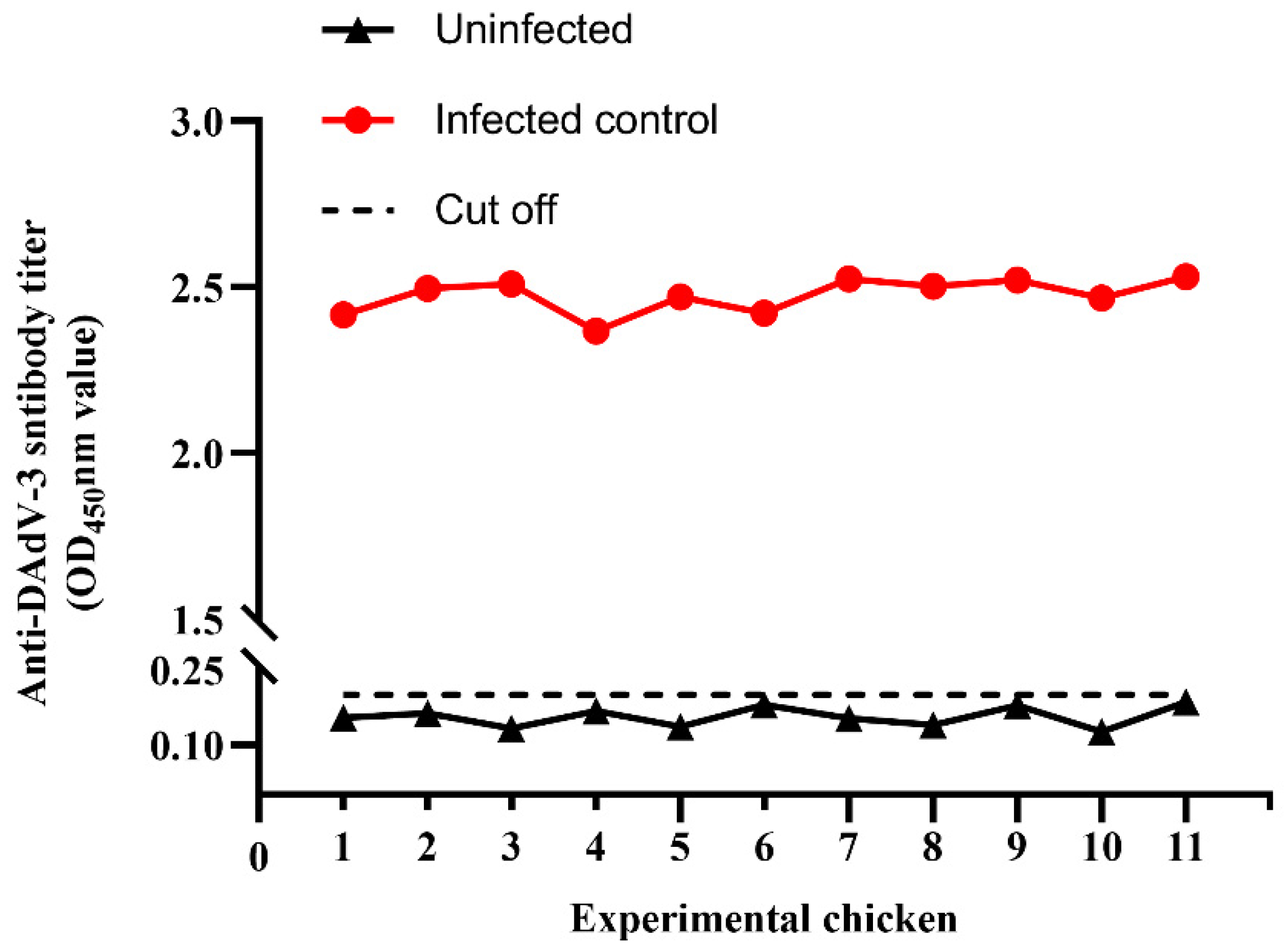 Animals 14 02284 g004