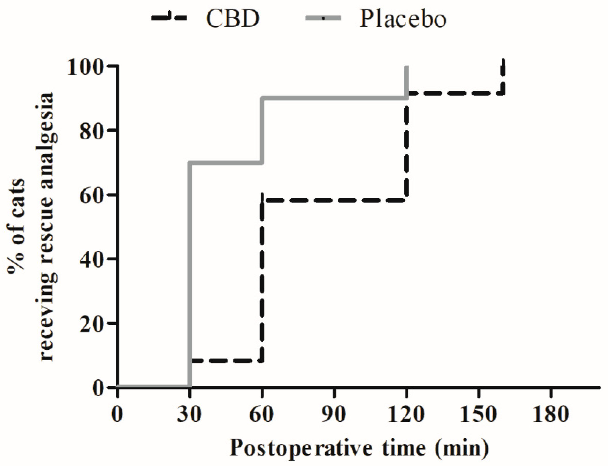 Animals 14 02286 g003 Animals 14 02286 g003