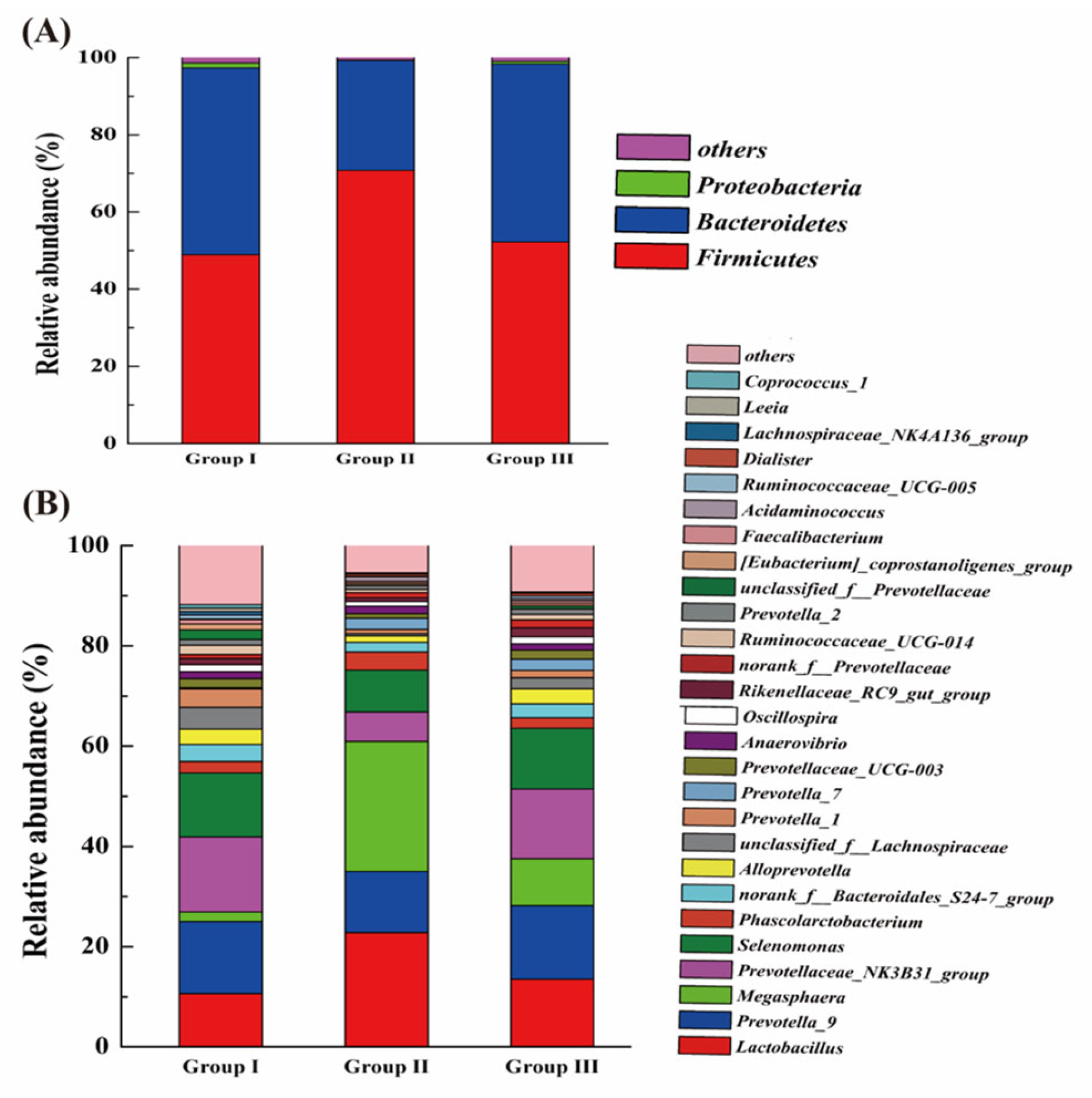 Animals 14 02287 g003