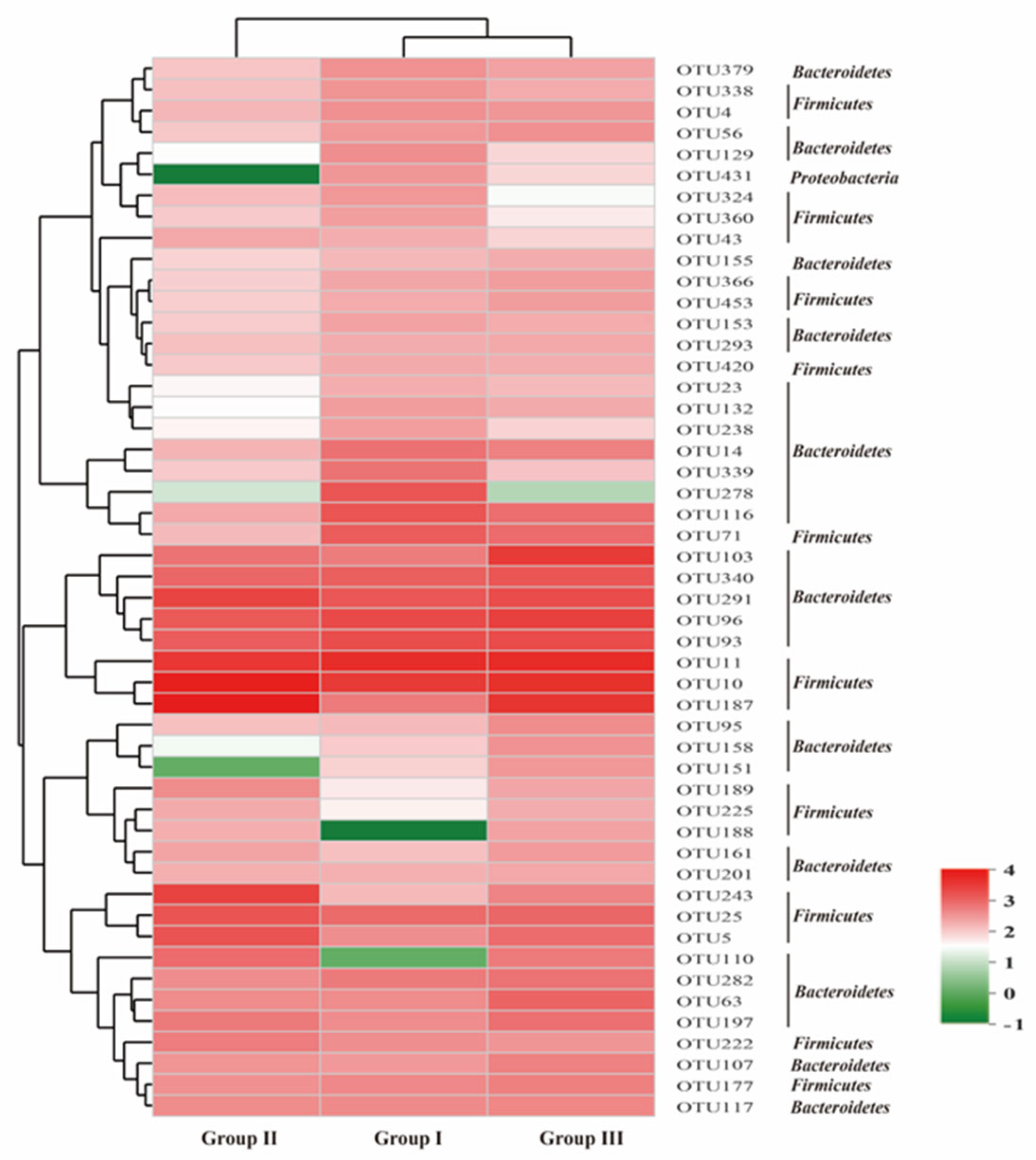 Animals 14 02287 g004